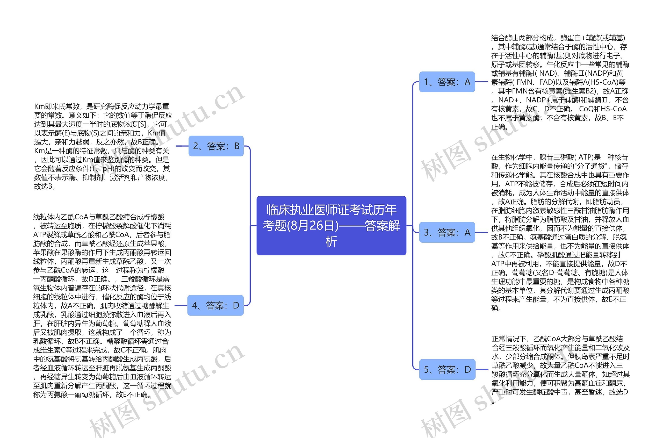 临床执业医师证考试历年考题(8月26日)——答案解析