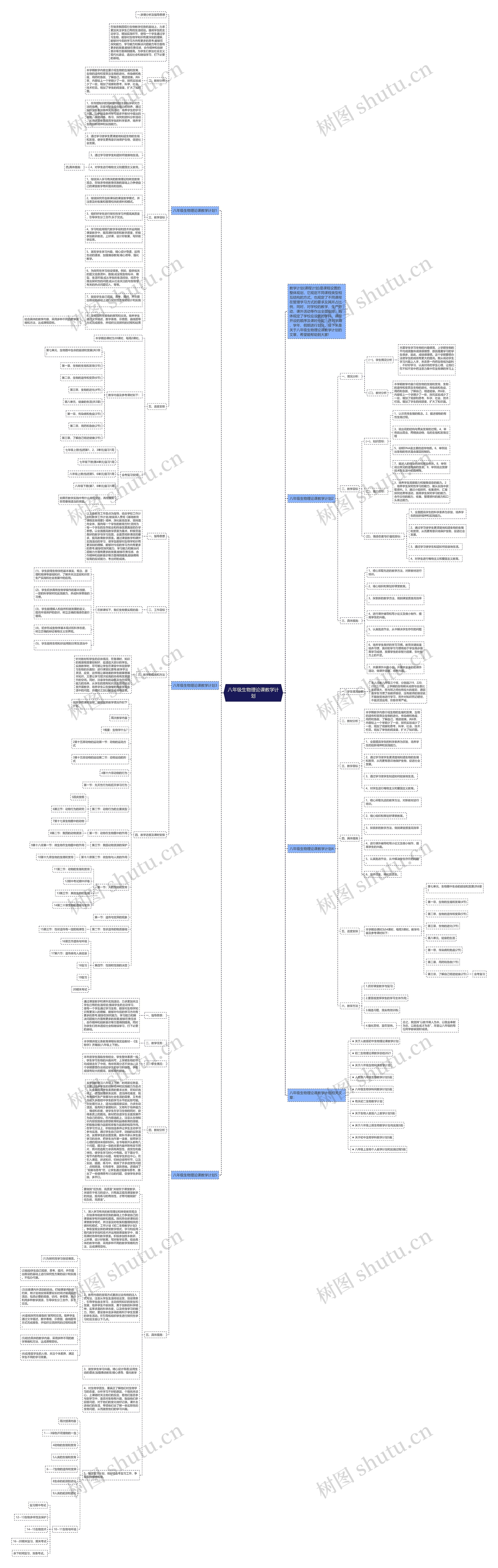 八年级生物理论课教学计划思维导图