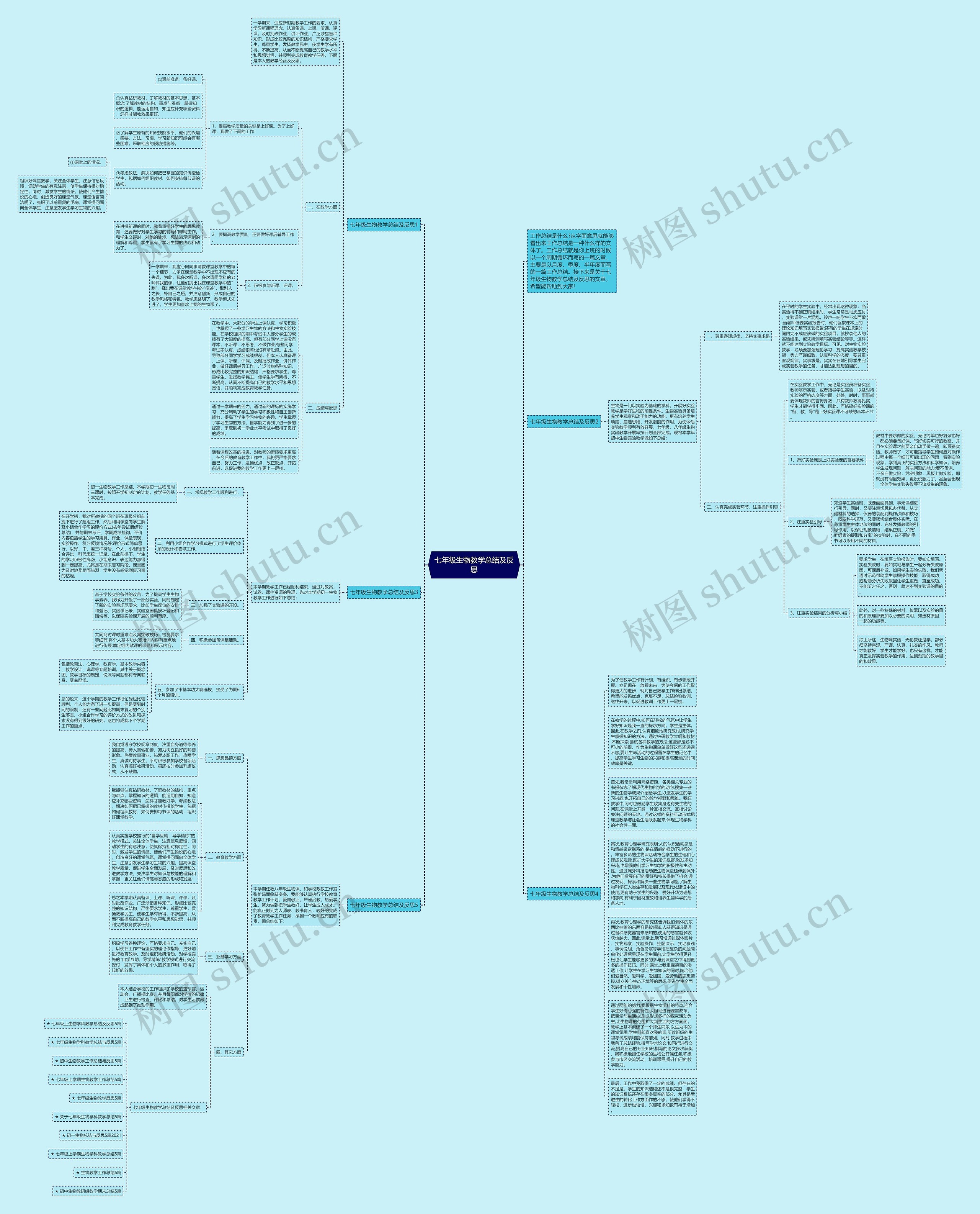七年级生物教学总结及反思思维导图