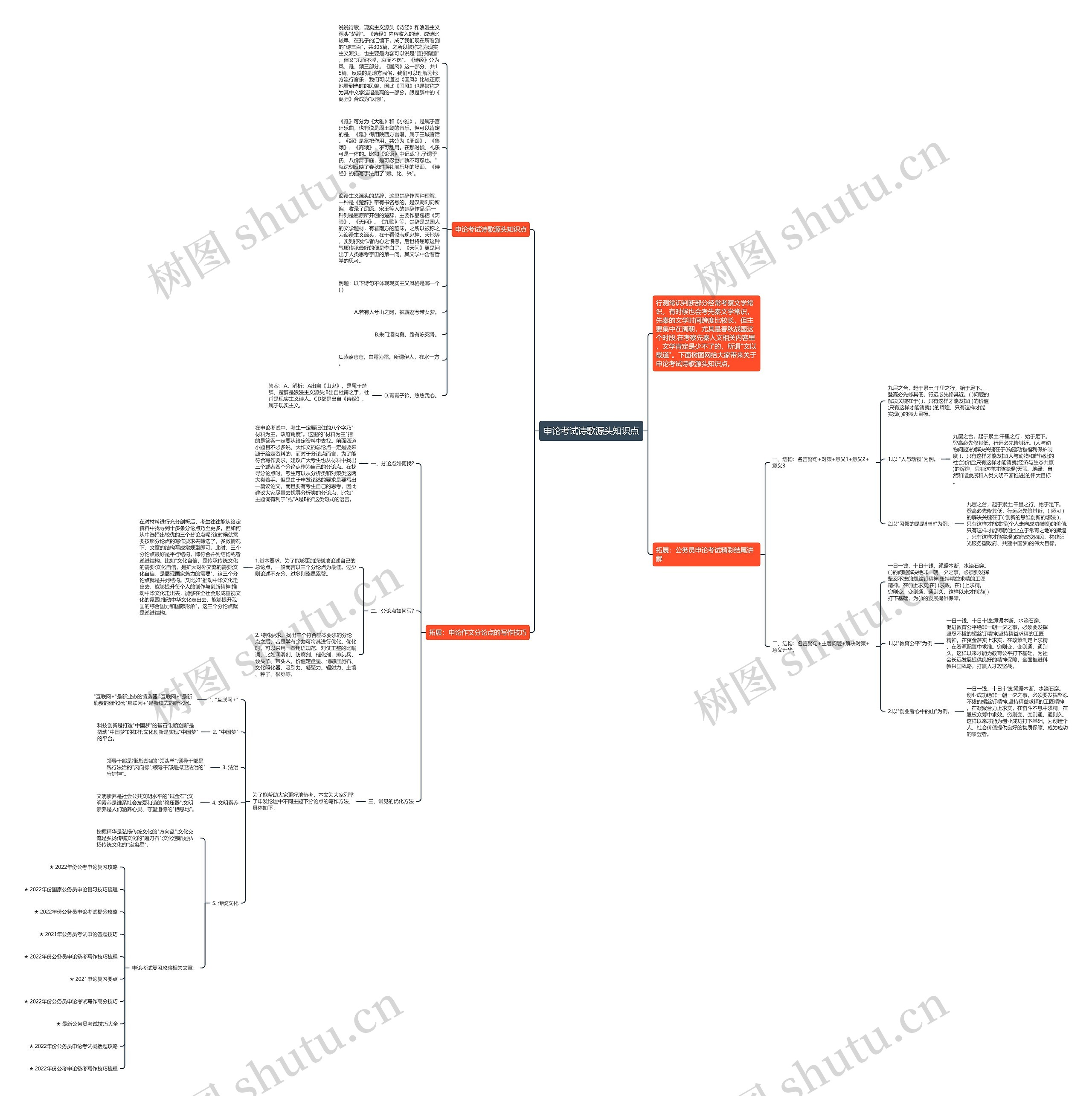 申论考试诗歌源头知识点思维导图