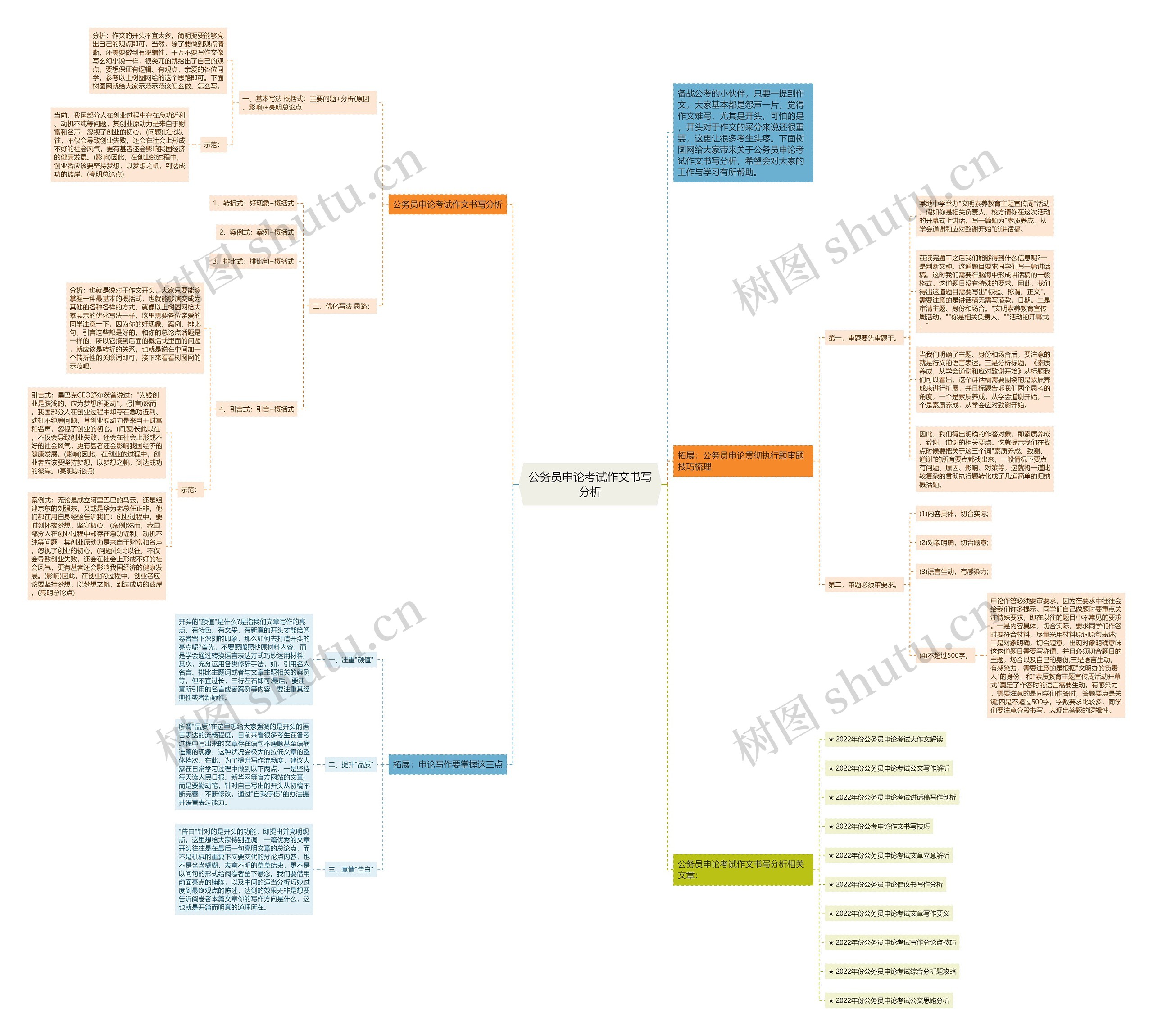 公务员申论考试作文书写分析思维导图