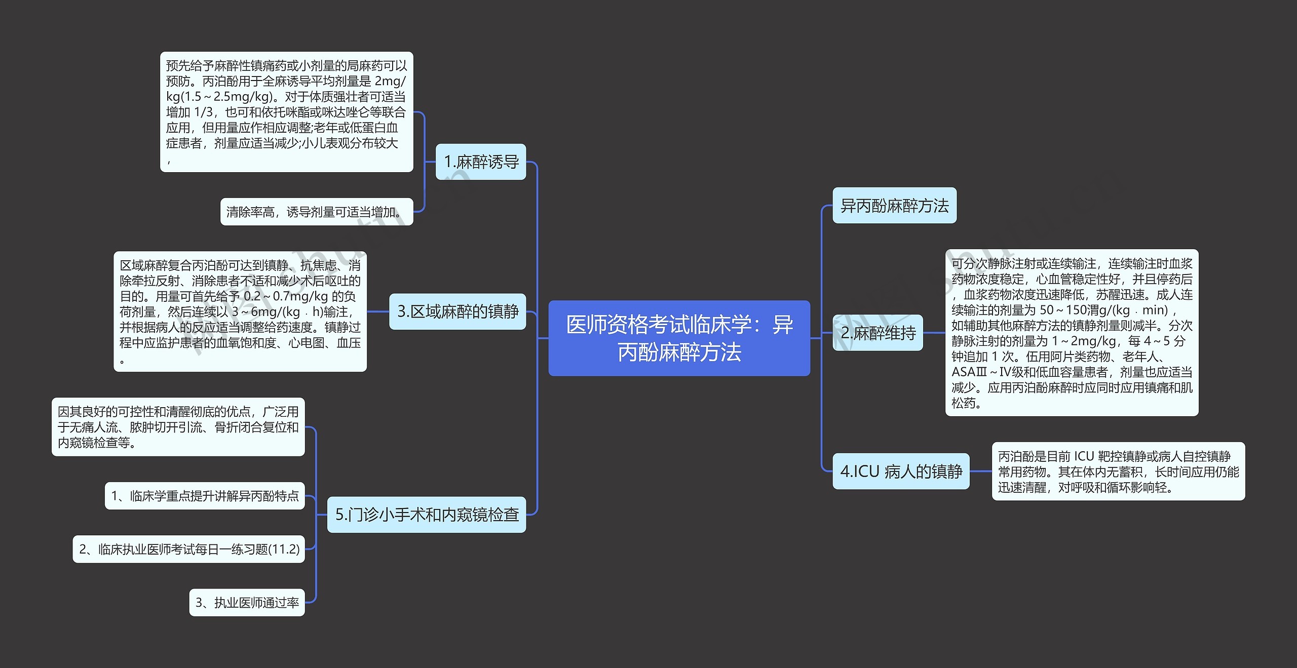 医师资格考试临床学：异丙酚麻醉方法