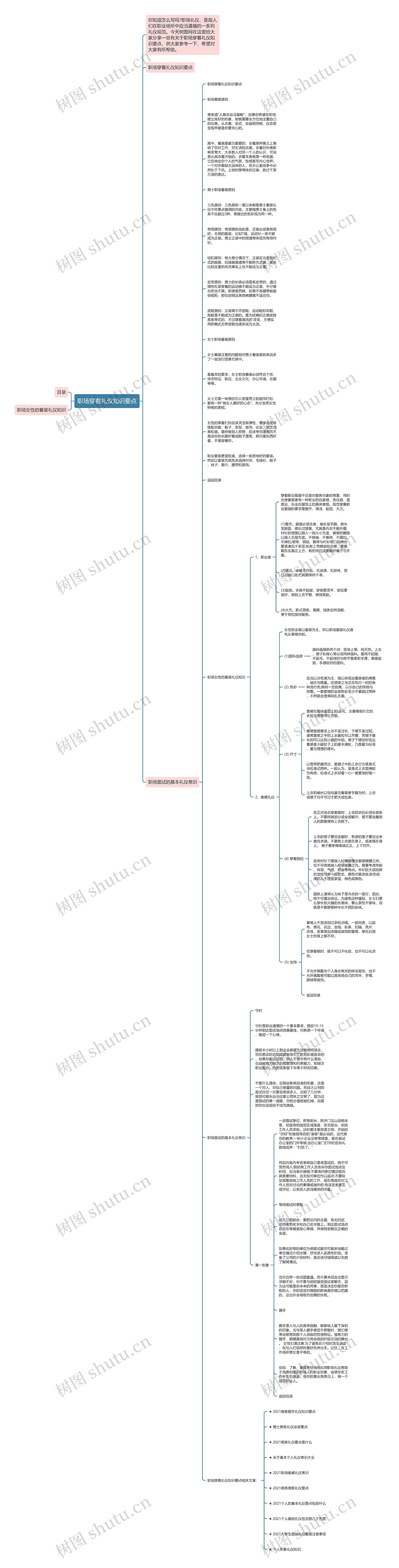 职场穿着礼仪知识要点思维导图