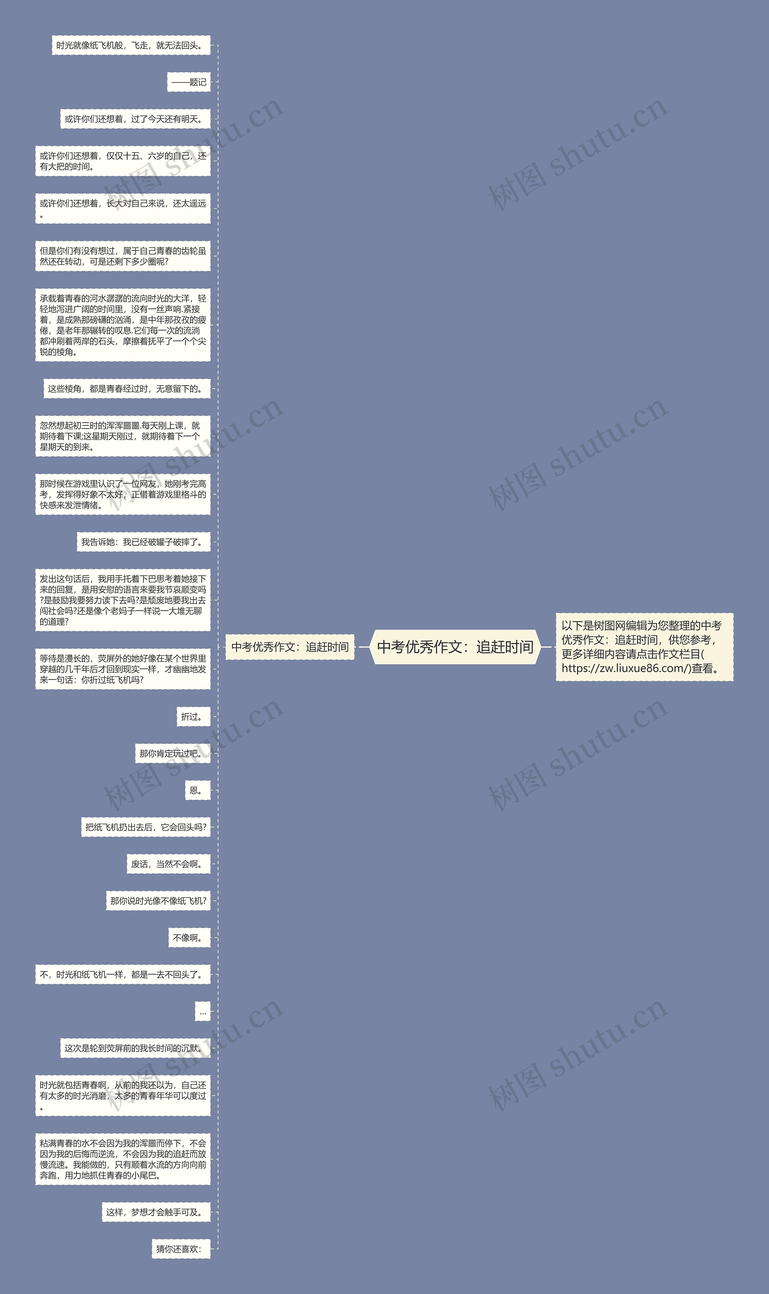 中考优秀作文：追赶时间思维导图