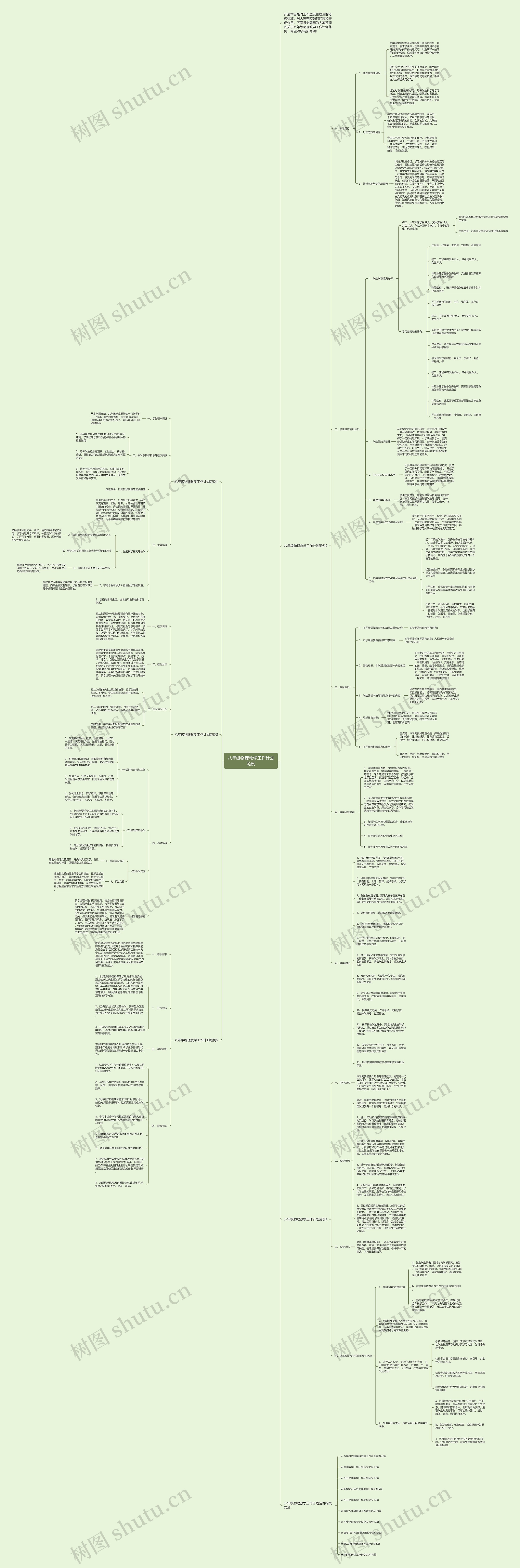 八年级物理教学工作计划范例思维导图