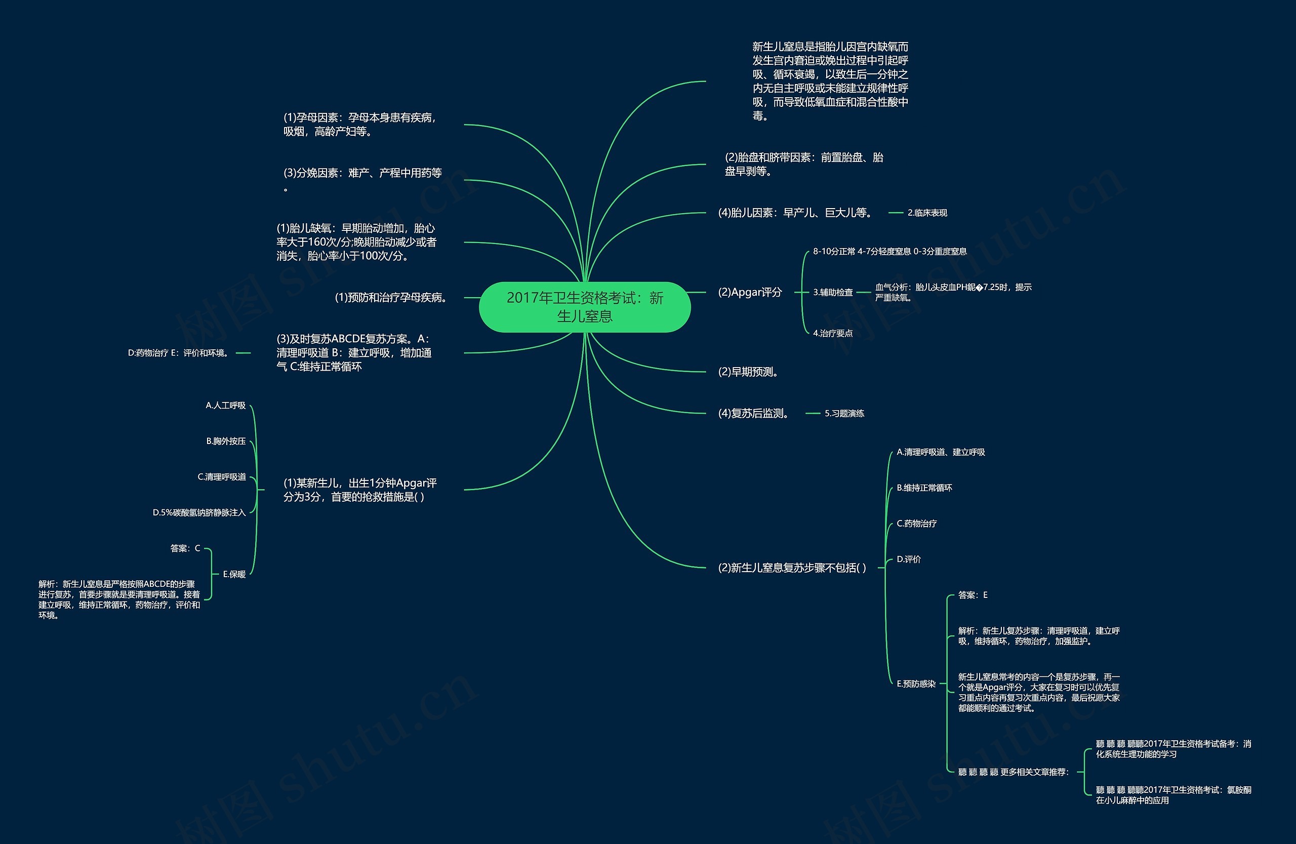2017年卫生资格考试：新生儿窒息思维导图