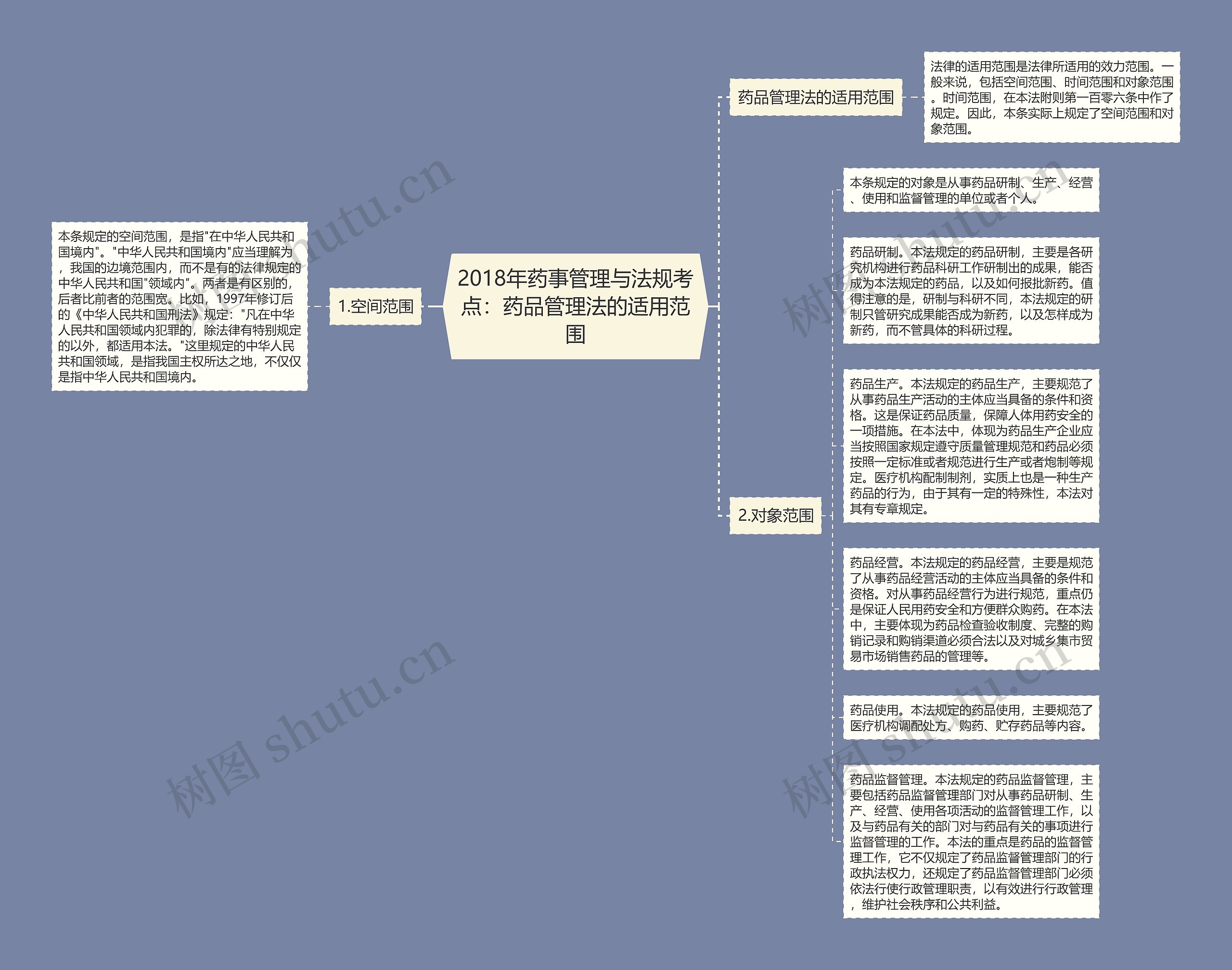 2018年药事管理与法规考点：药品管理法的适用范围