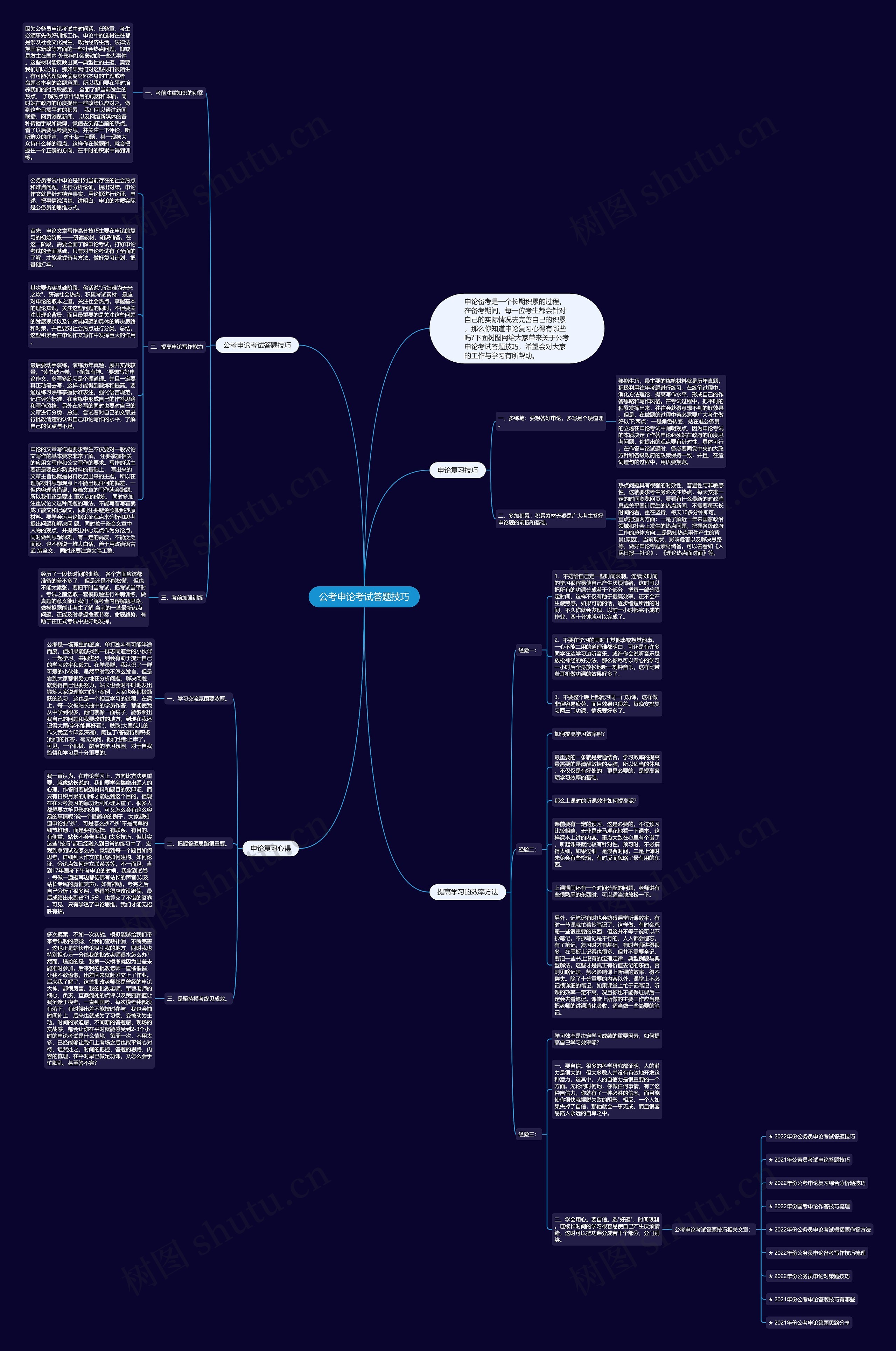 公考申论考试答题技巧思维导图