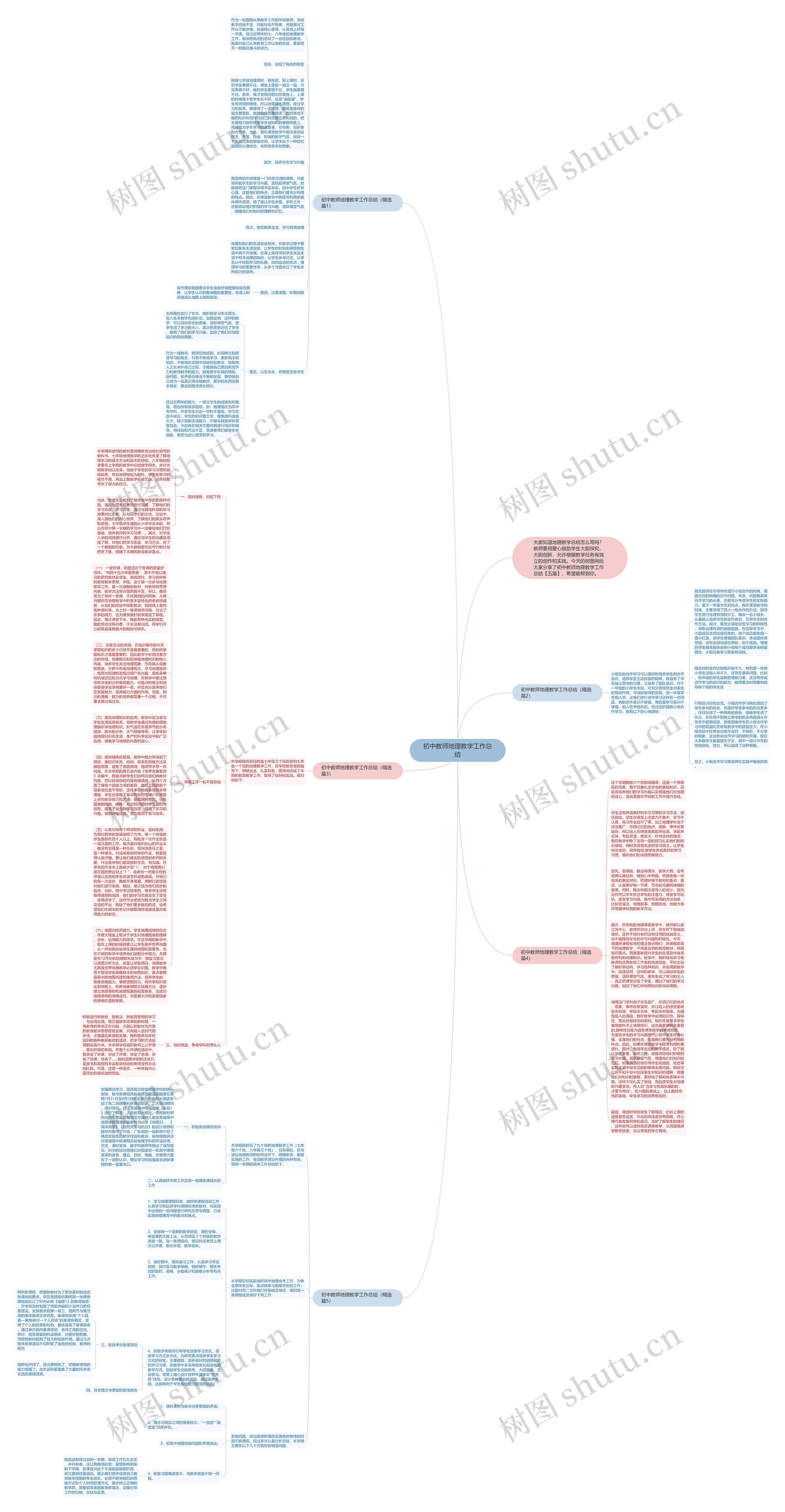 初中教师地理教学工作总结思维导图高清图 初中教师地理教学工作总结思维导图