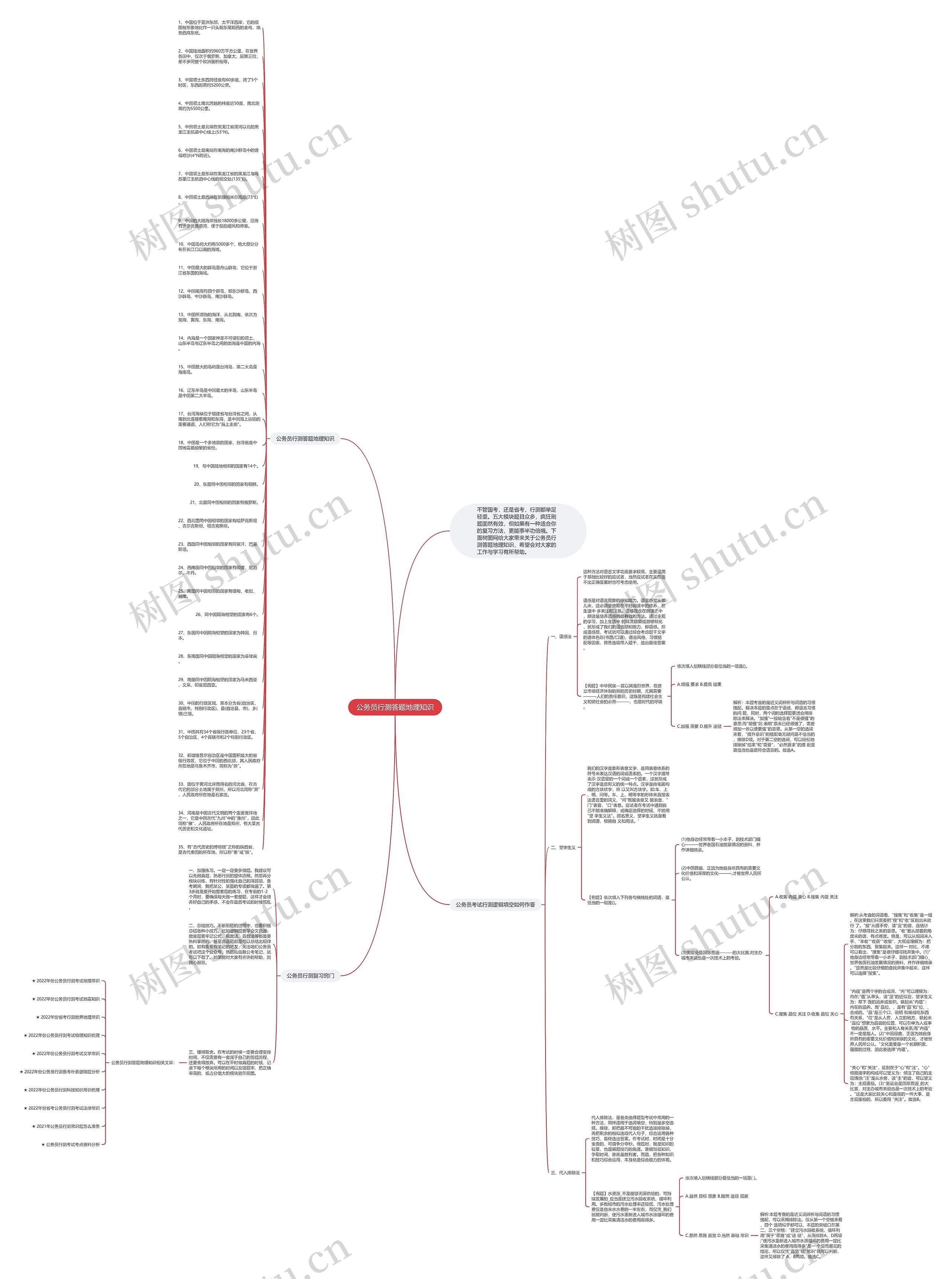 公务员行测答题地理知识思维导图