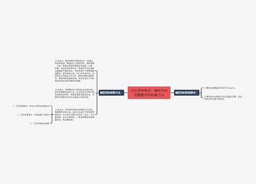 卫生资格考试：糖浆剂的质量要求和制备方法