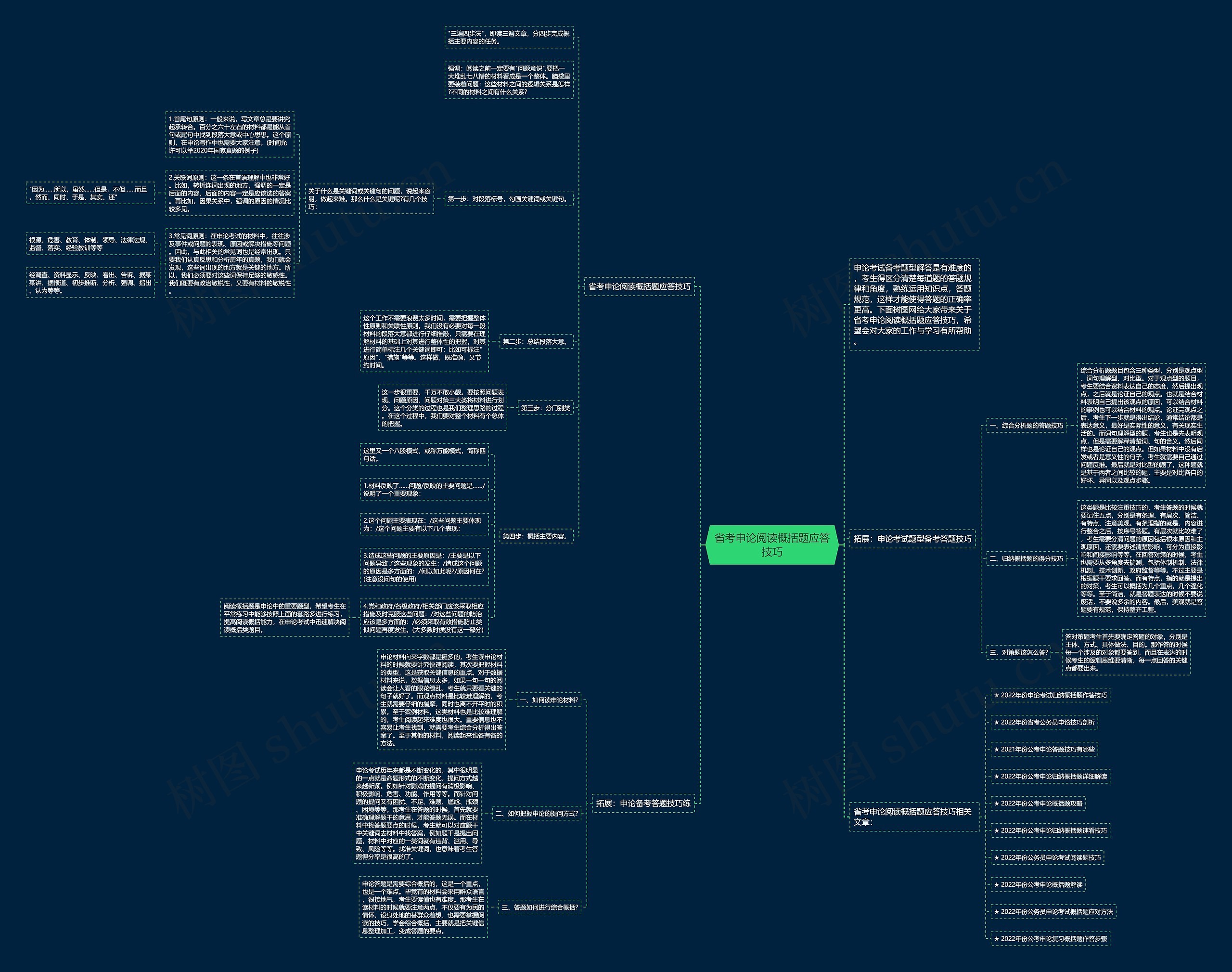 省考申论阅读概括题应答技巧思维导图
