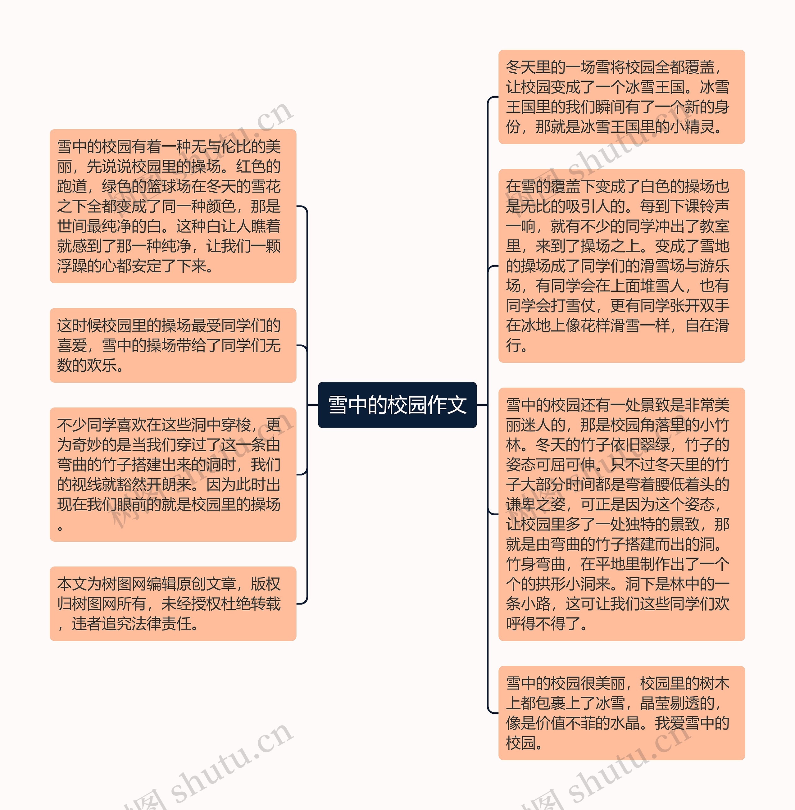 雪中的校园作文思维导图