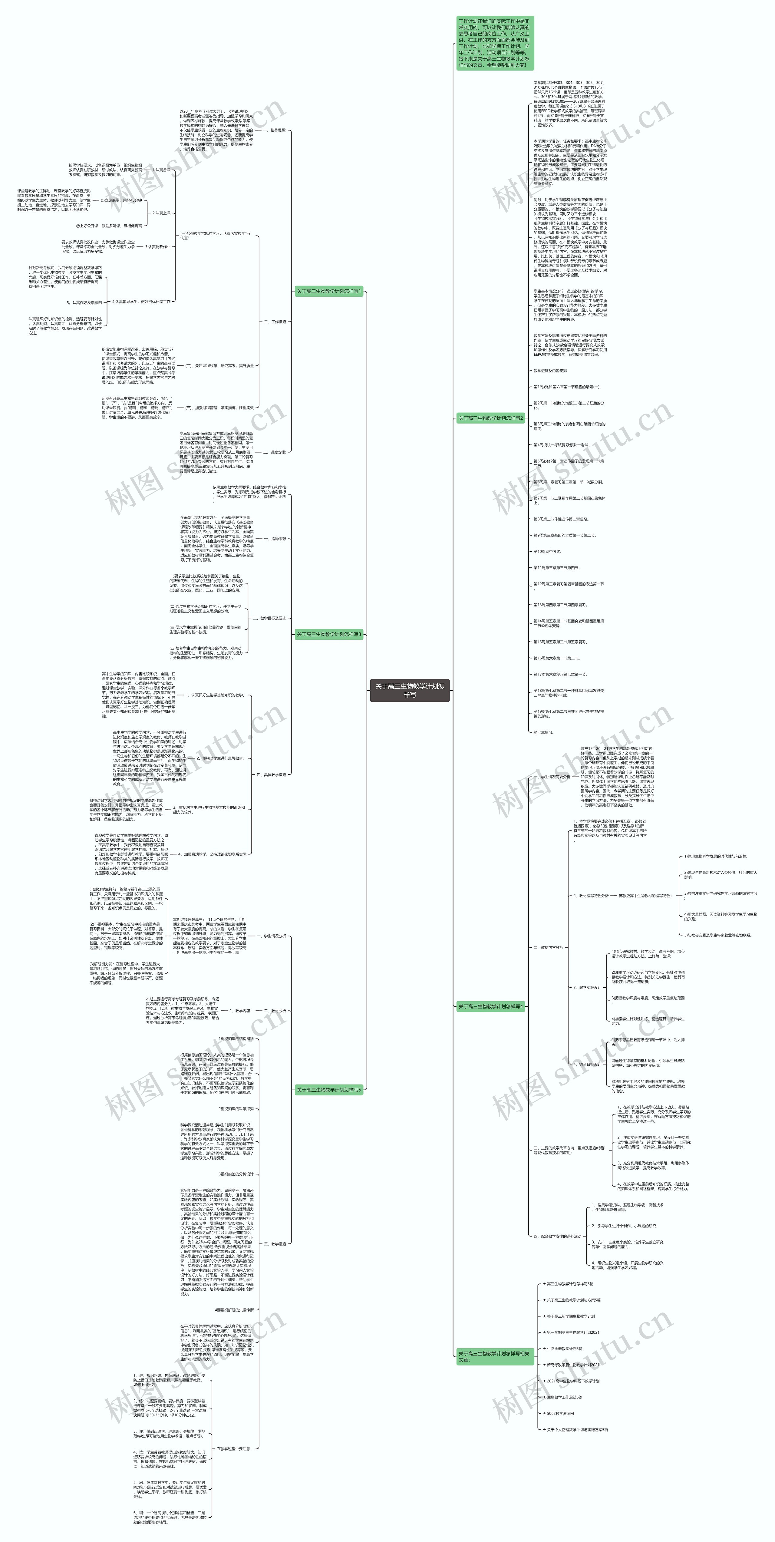 关于高三生物教学计划怎样写思维导图