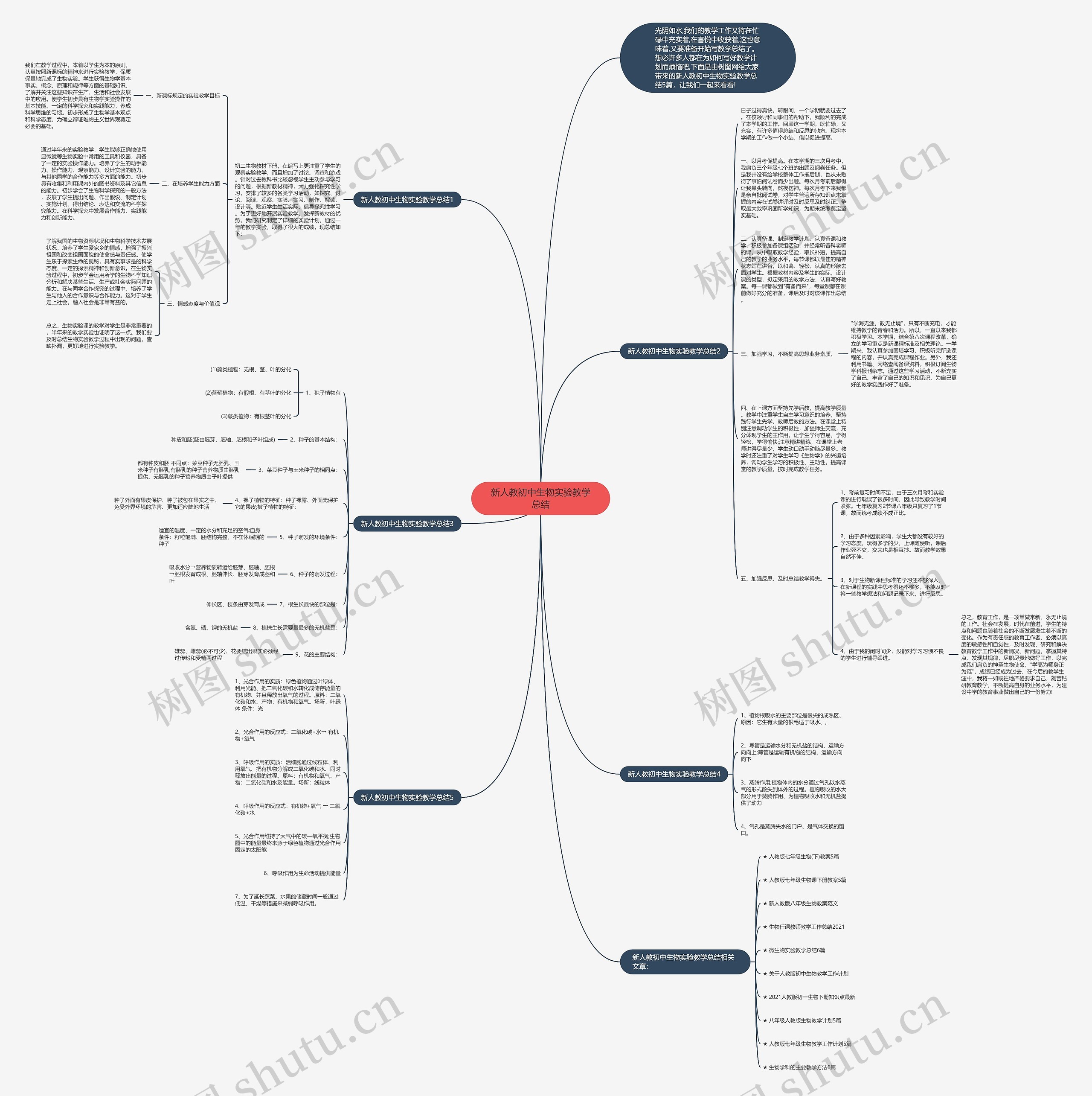 新人教初中生物实验教学总结思维导图