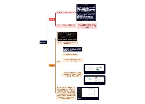 【虎课网】Chatgpt合集