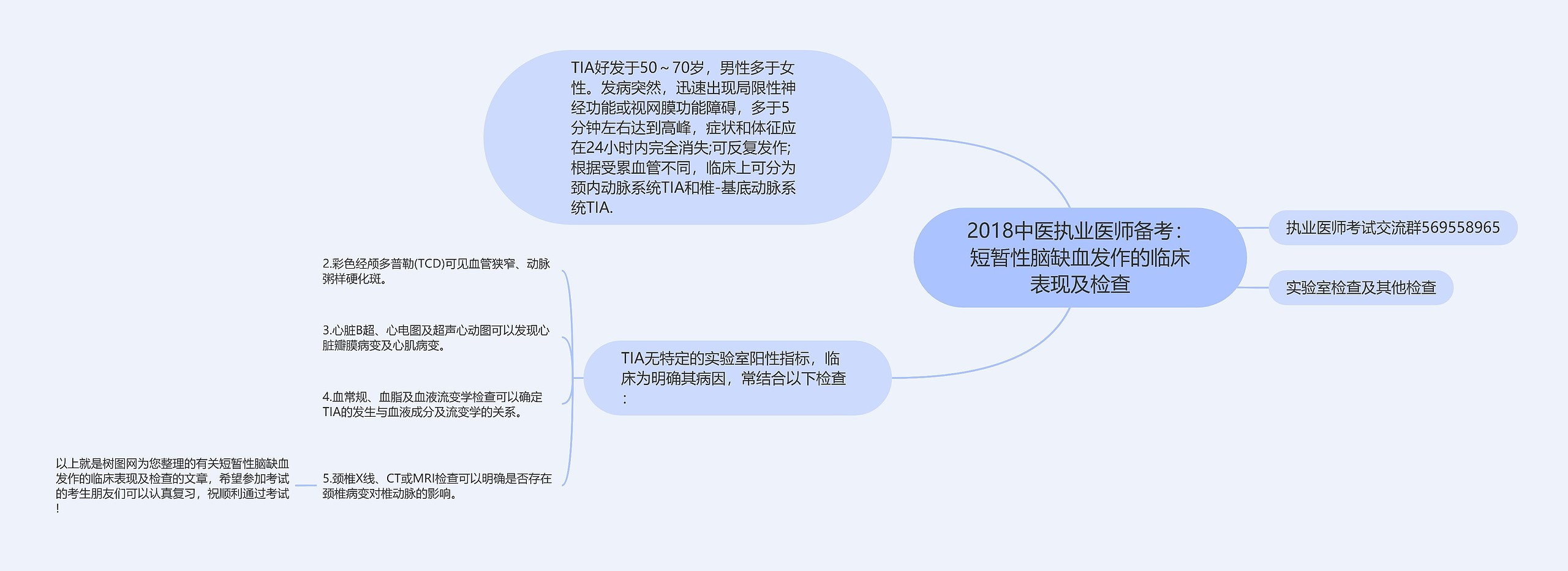 2018中医执业医师备考：短暂性脑缺血发作的临床表现及检查思维导图