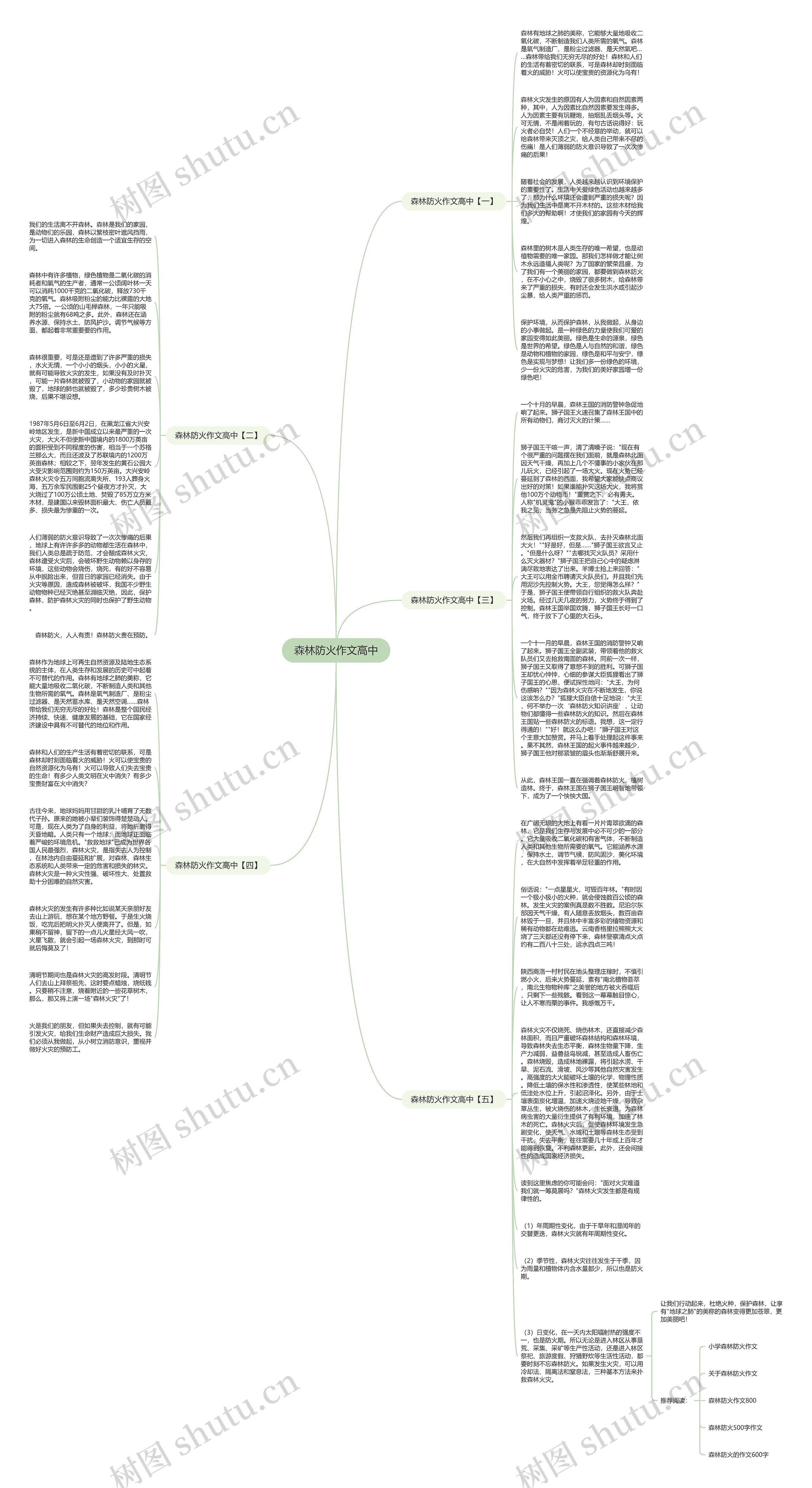 森林防火作文高中思维导图