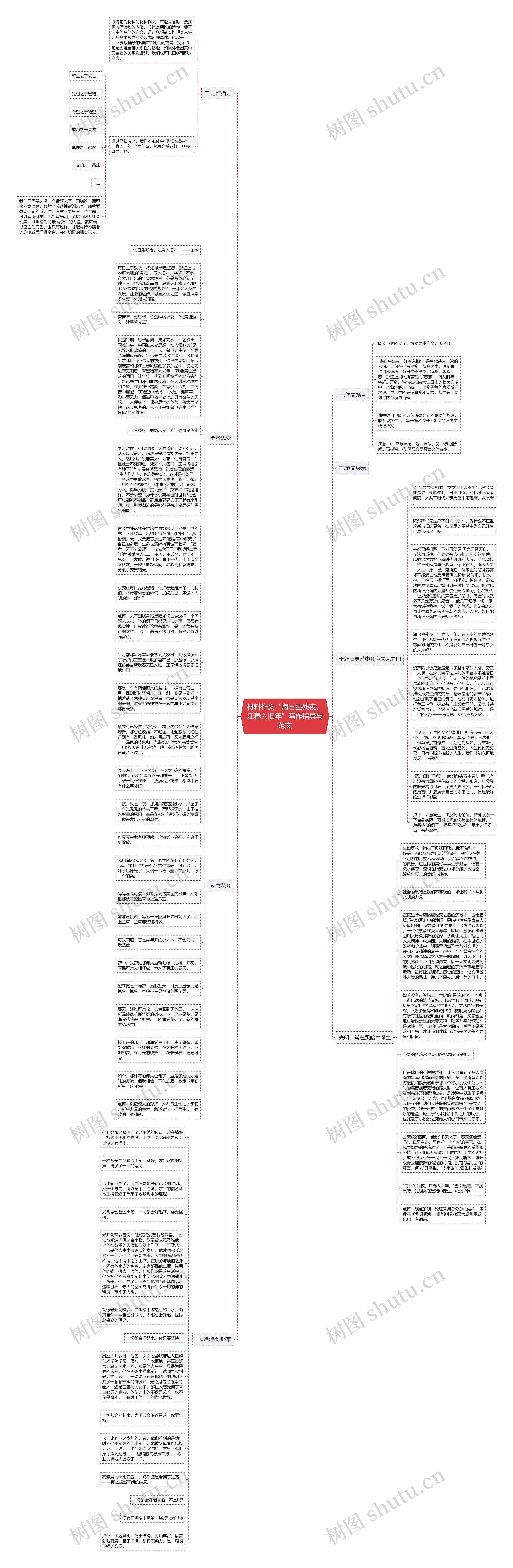 材料作文“海日生残夜，江春入旧年”写作指导与范文思维导图