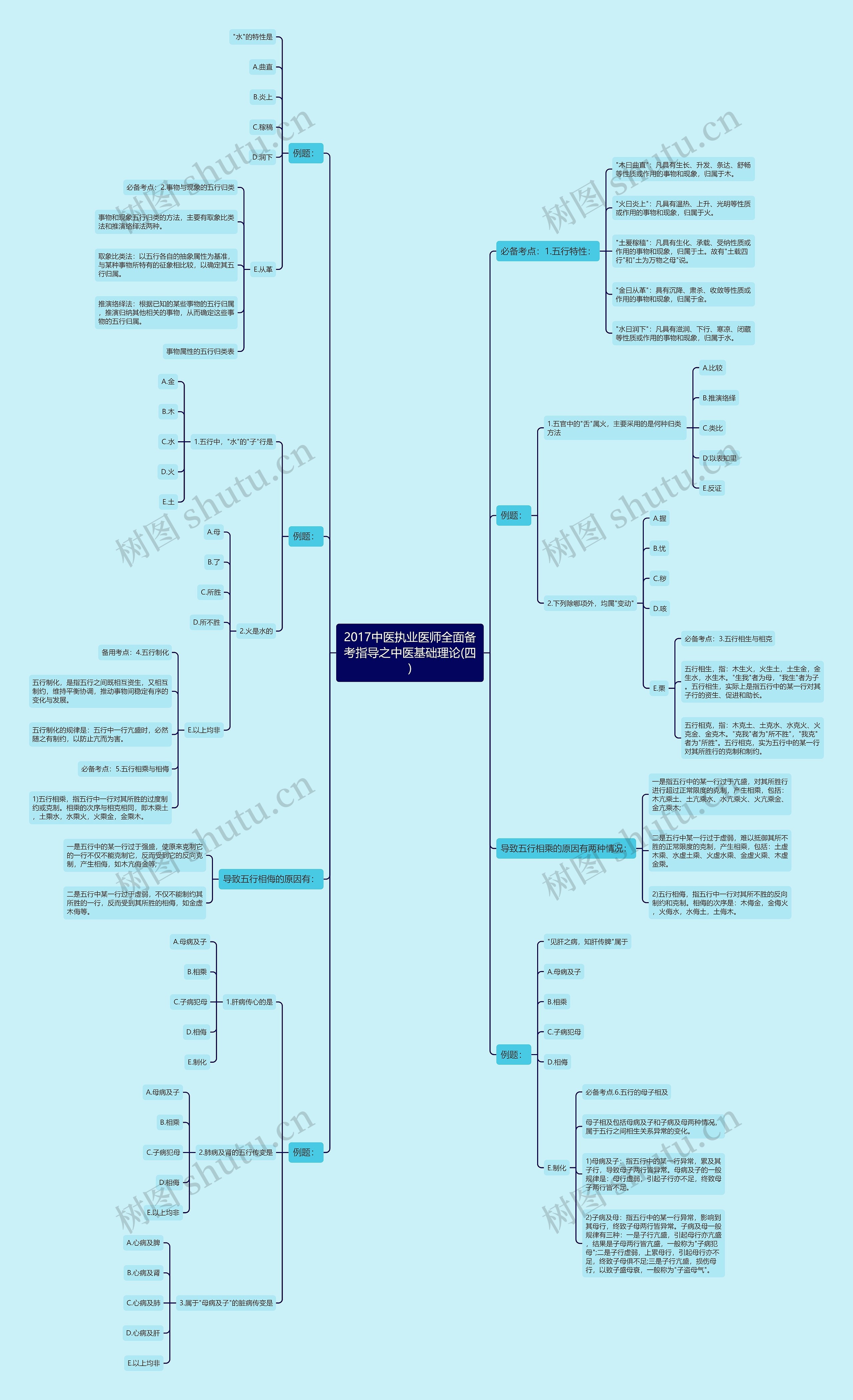 2017中医执业医师全面备考指导之中医基础理论(四) 2017中医执业医师全面备考指导之中医基础理论(四)
