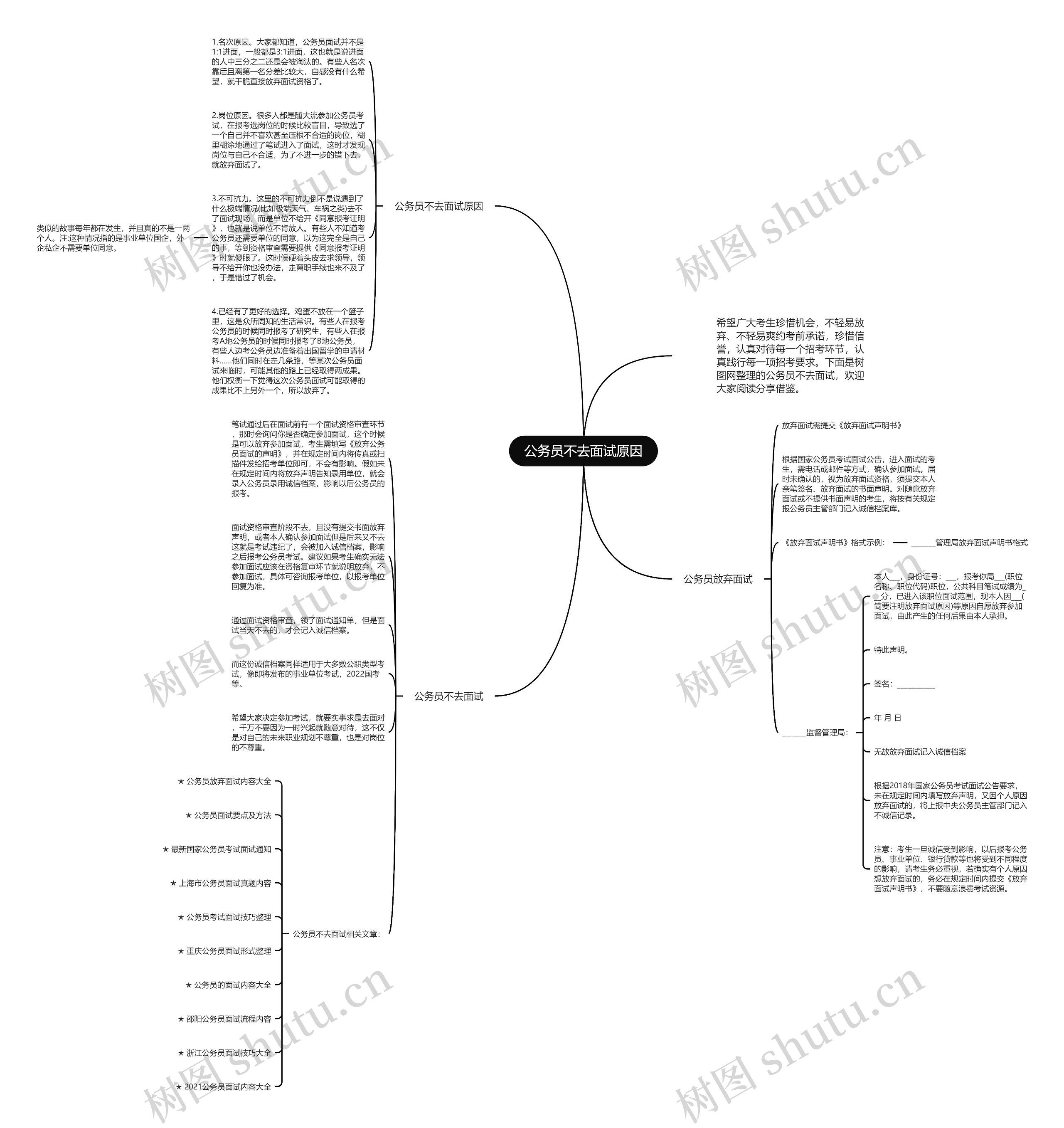 公务员不去面试原因思维导图