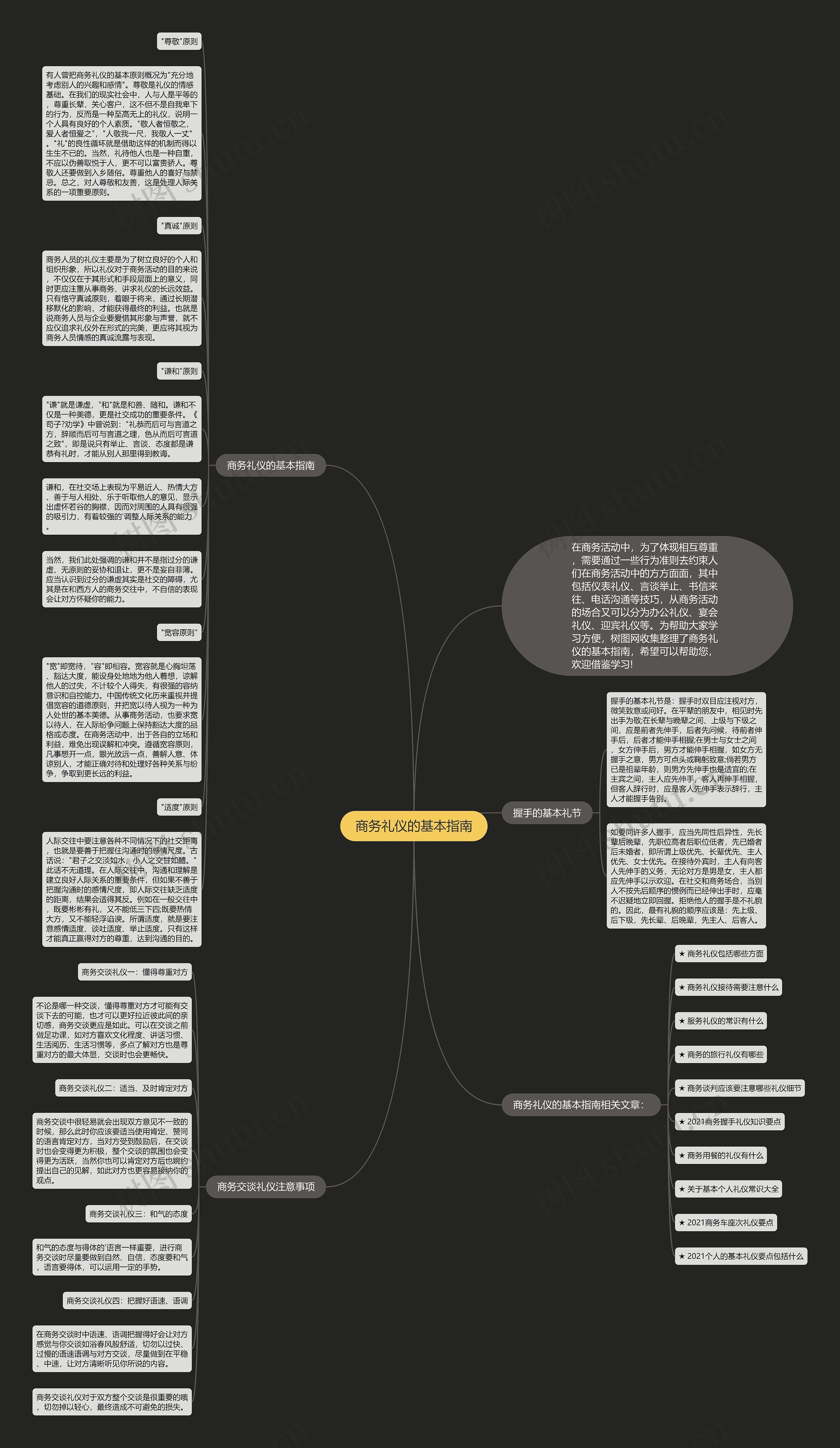 商务礼仪的基本指南思维导图