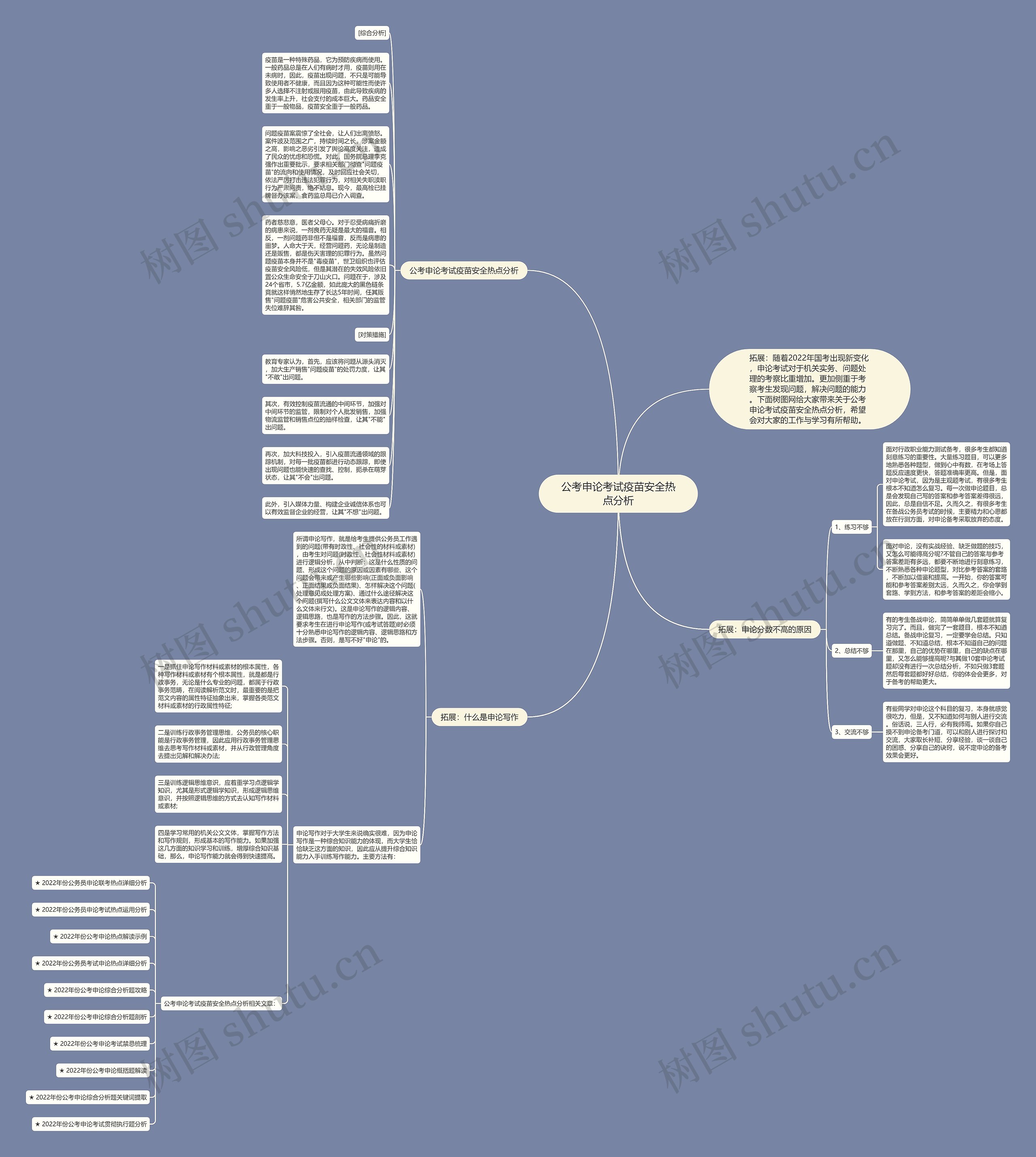 公考申论考试疫苗安全热点分析思维导图