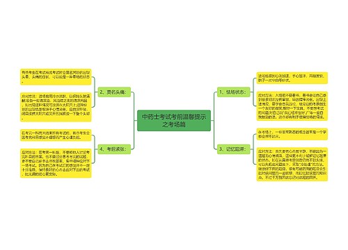 中药士考试考前温馨提示之考场篇