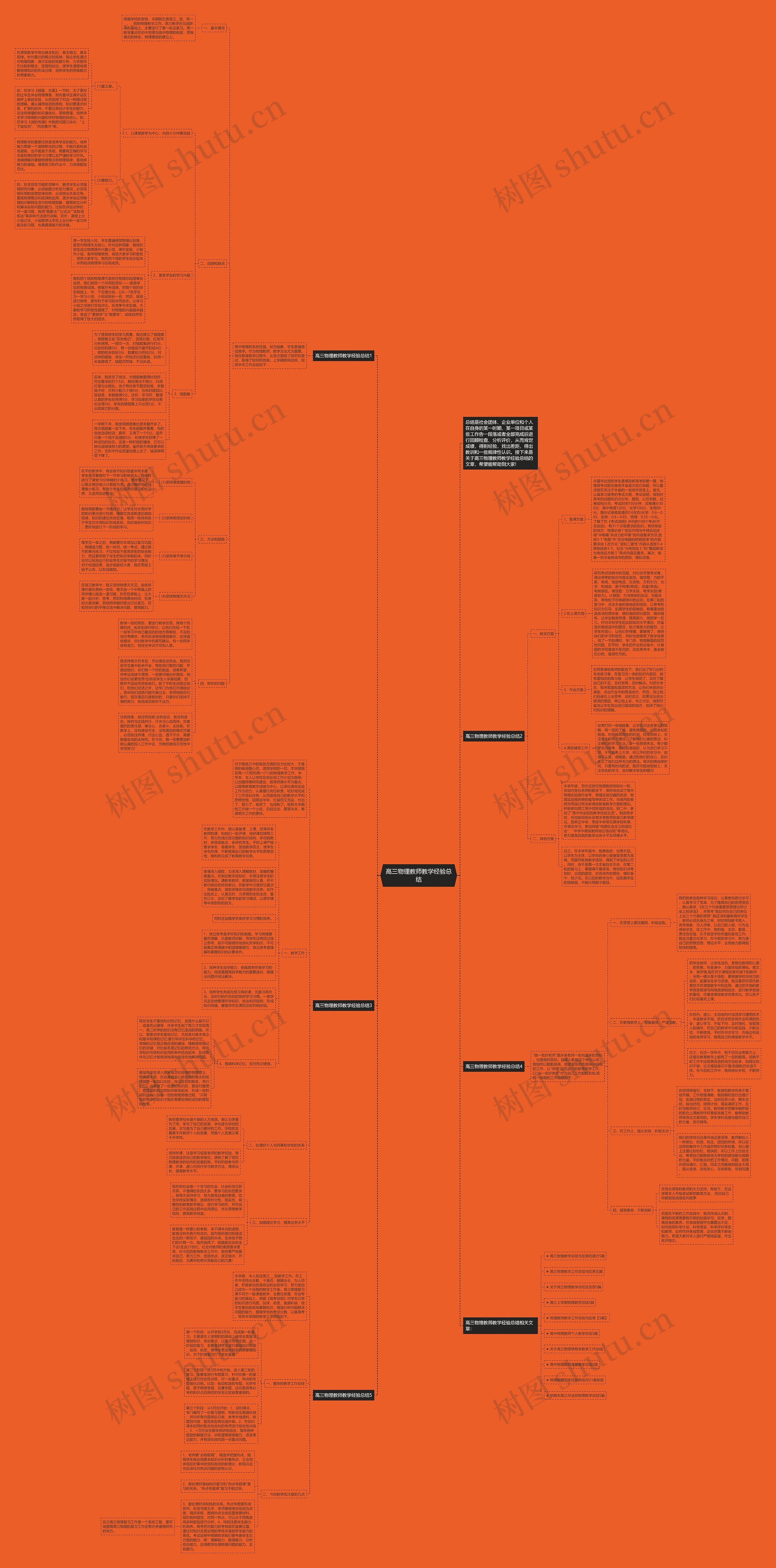 高三物理教师教学经验总结思维导图高清图 高三物理教师教学经验总结思维导图