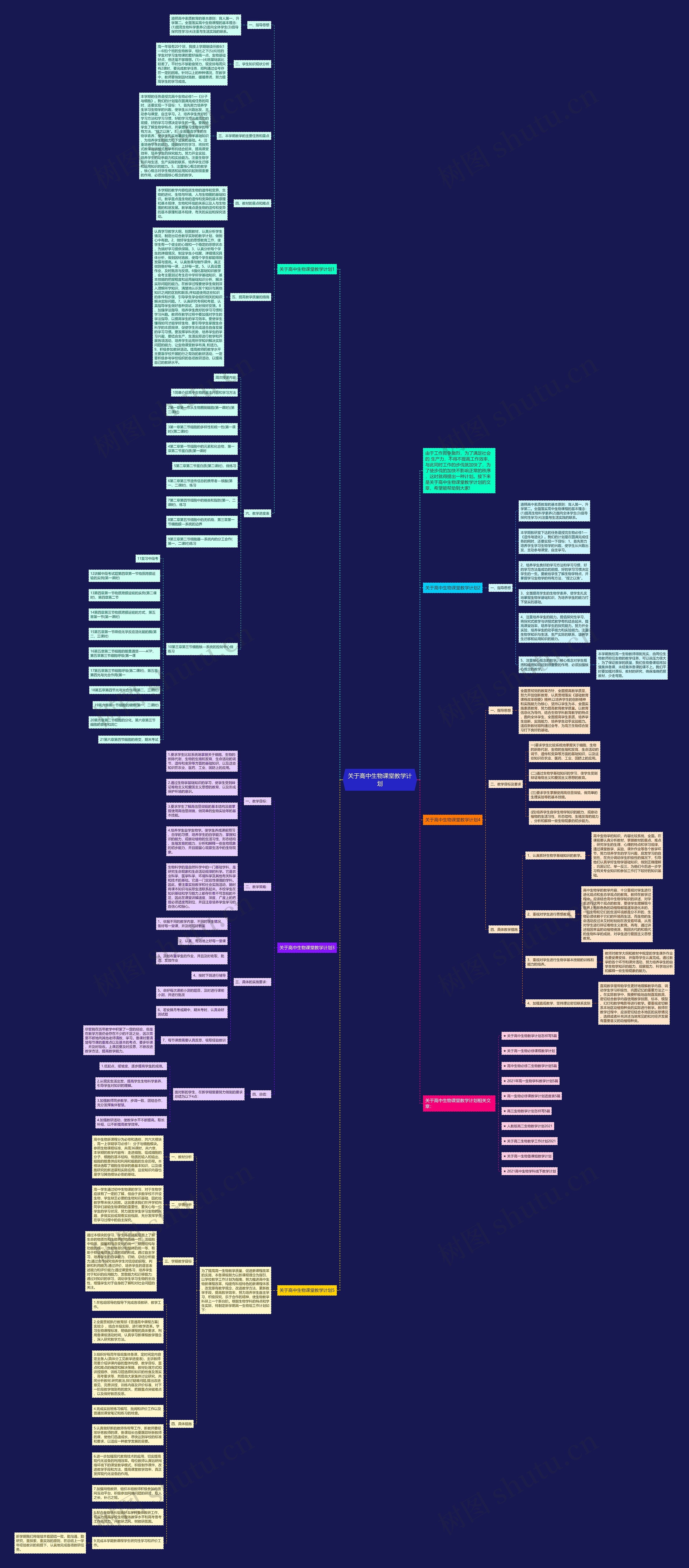 关于高中生物课堂教学计划思维导图