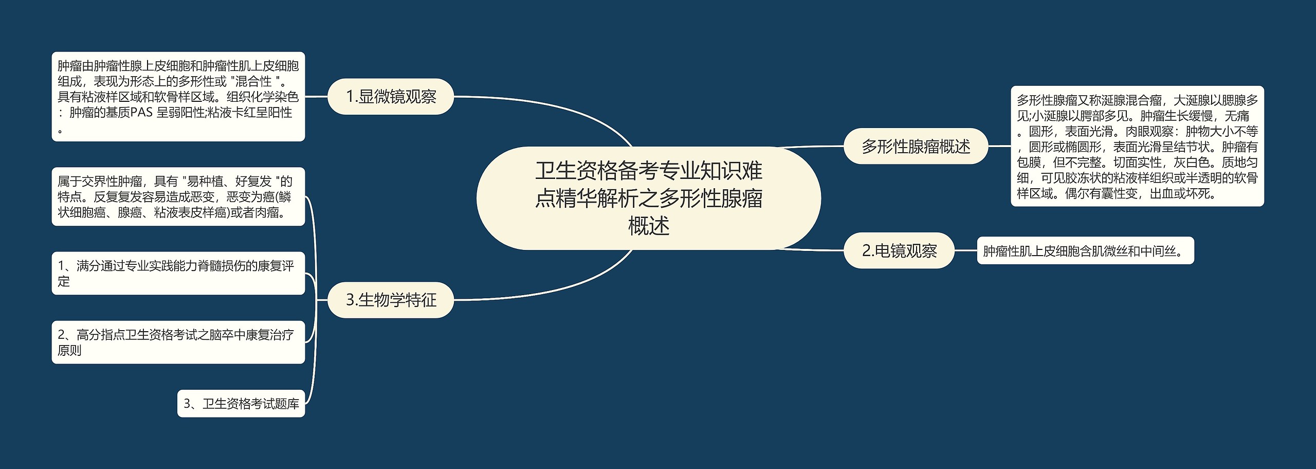 卫生资格备考专业知识难点精华解析之多形性腺瘤概述 卫生资格备考专业知识难点精华解析之多形性腺瘤概述