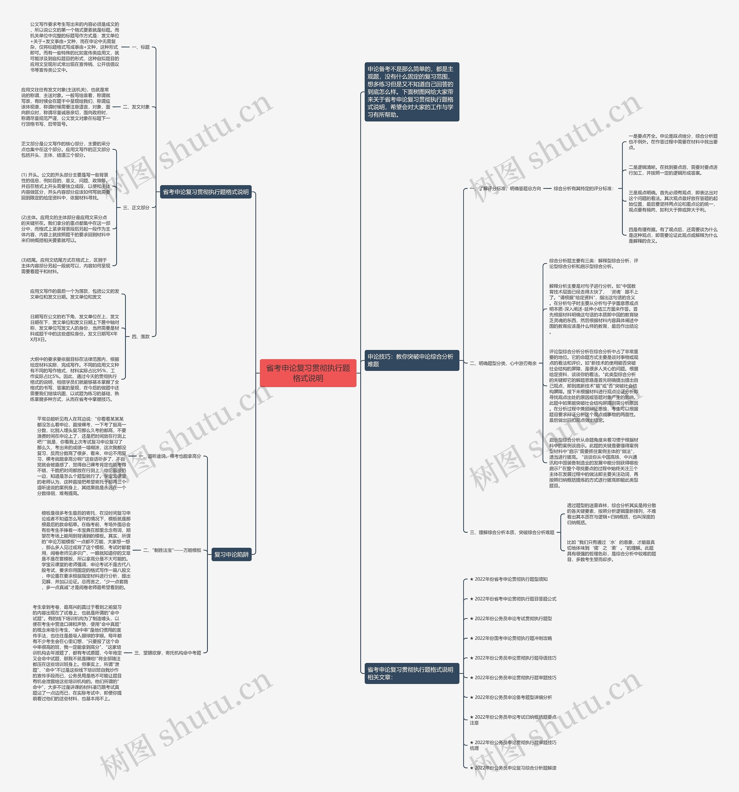 省考申论复习贯彻执行题格式说明思维导图