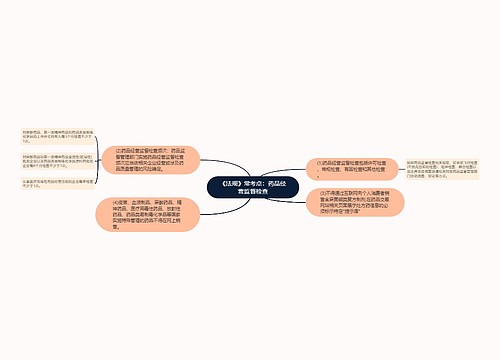 《法规》常考点：药品经营监督检查