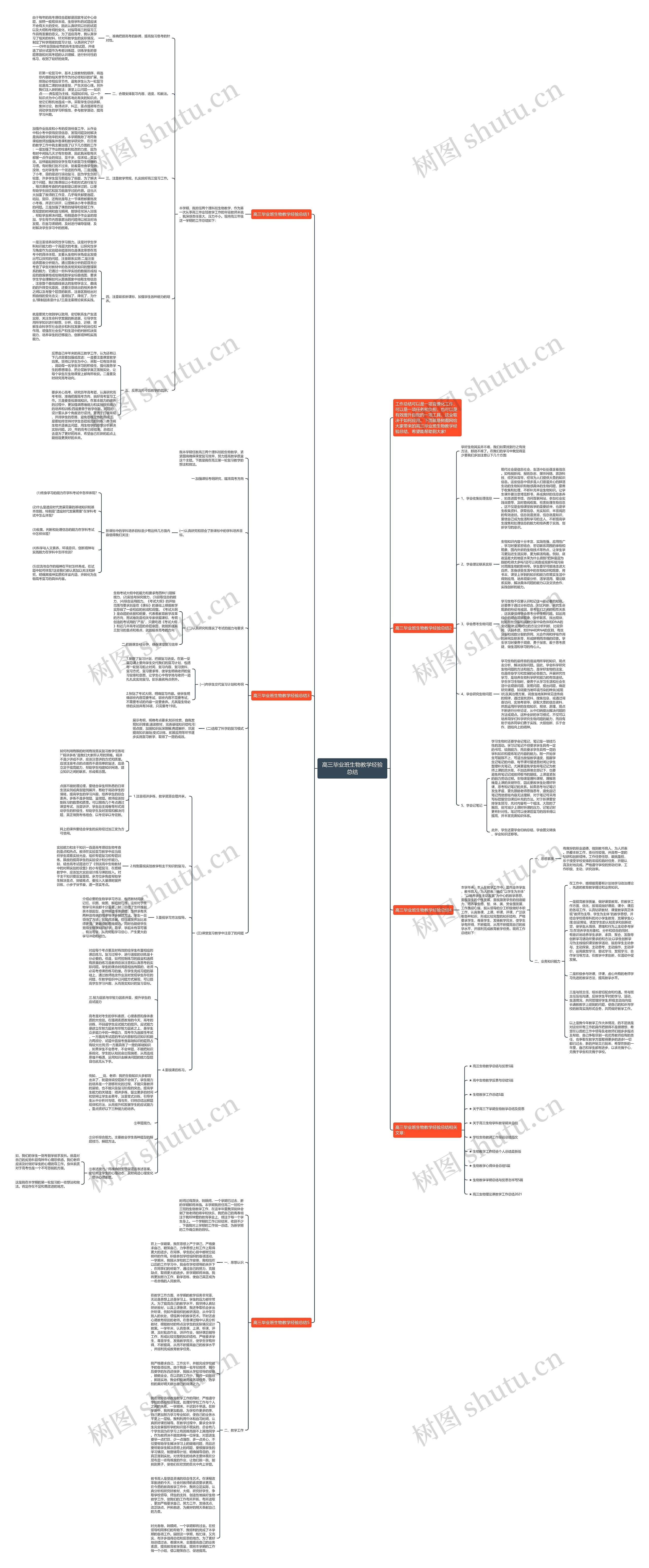 高三毕业班生物教学经验总结思维导图