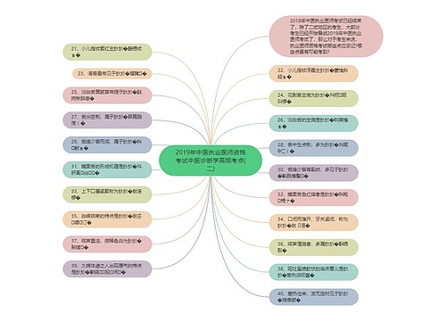 2019年中医执业医师资格考试中医诊断学高频考点(二)