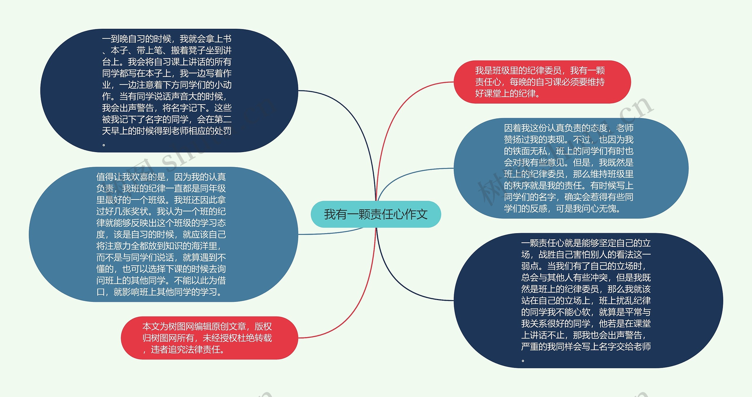 我有一颗责任心作文思维导图