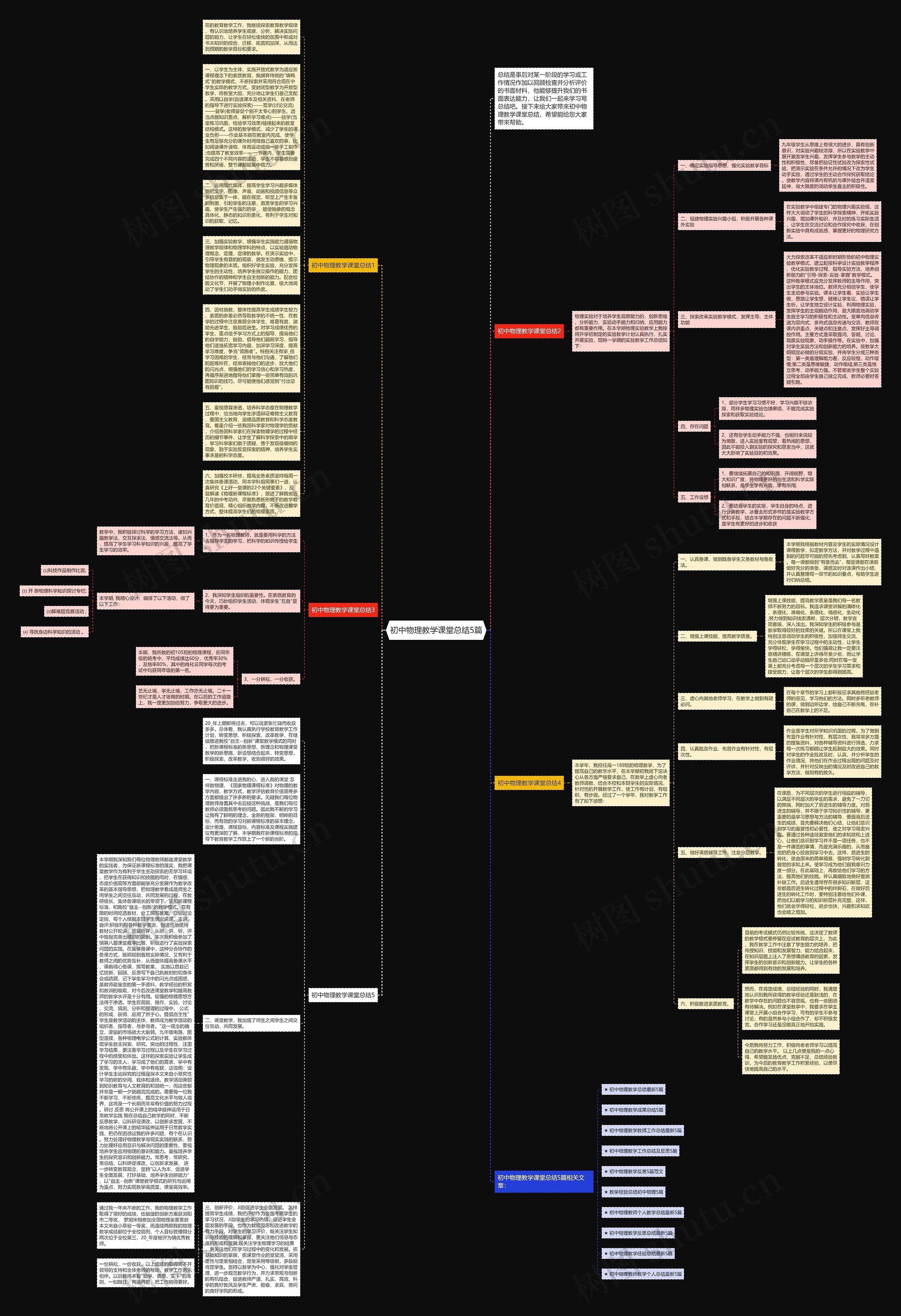 初中物理教学课堂总结5篇思维导图