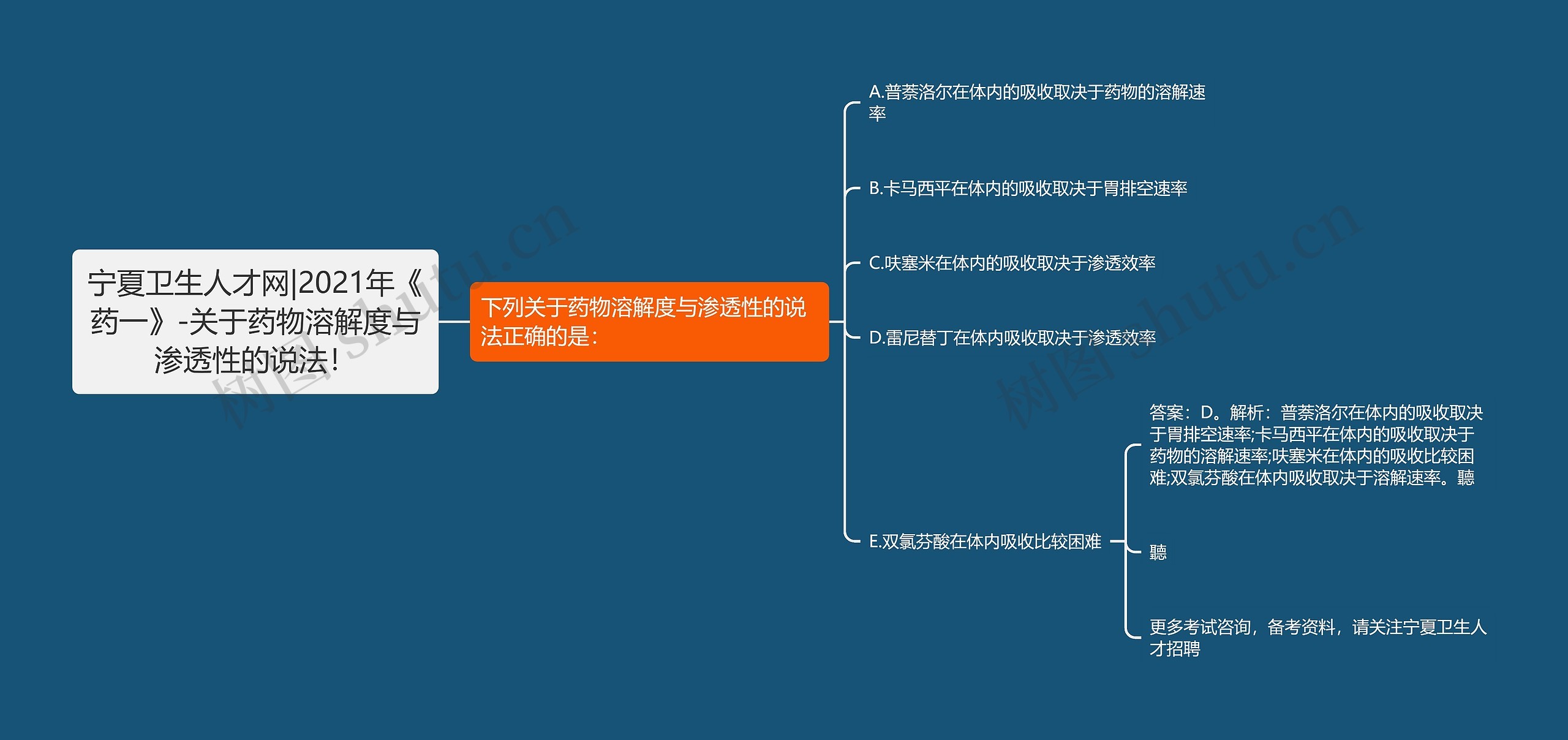 宁夏卫生人才网|2021年《药一》-关于药物溶解度与渗透性的说法！