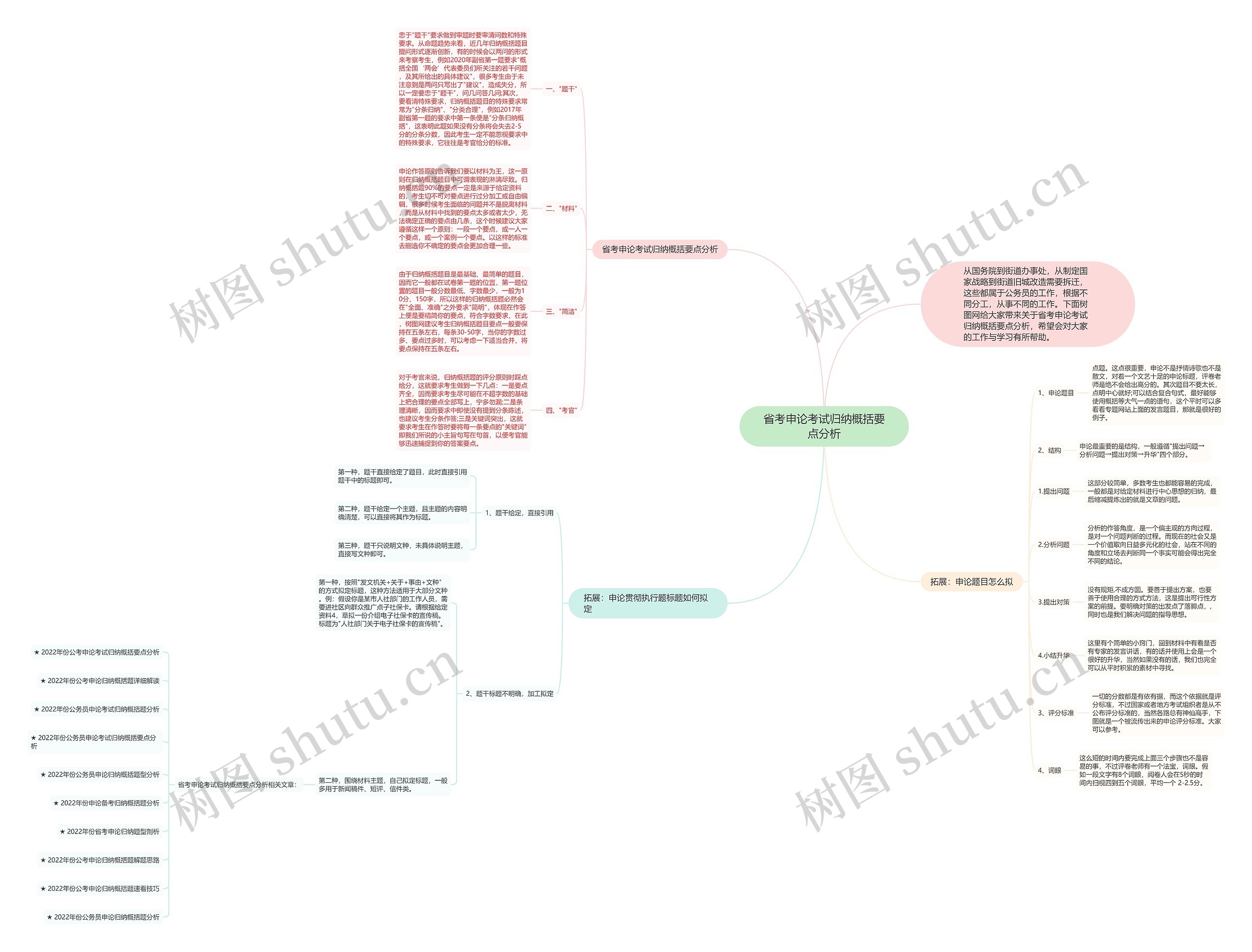 省考申论考试归纳概括要点分析思维导图