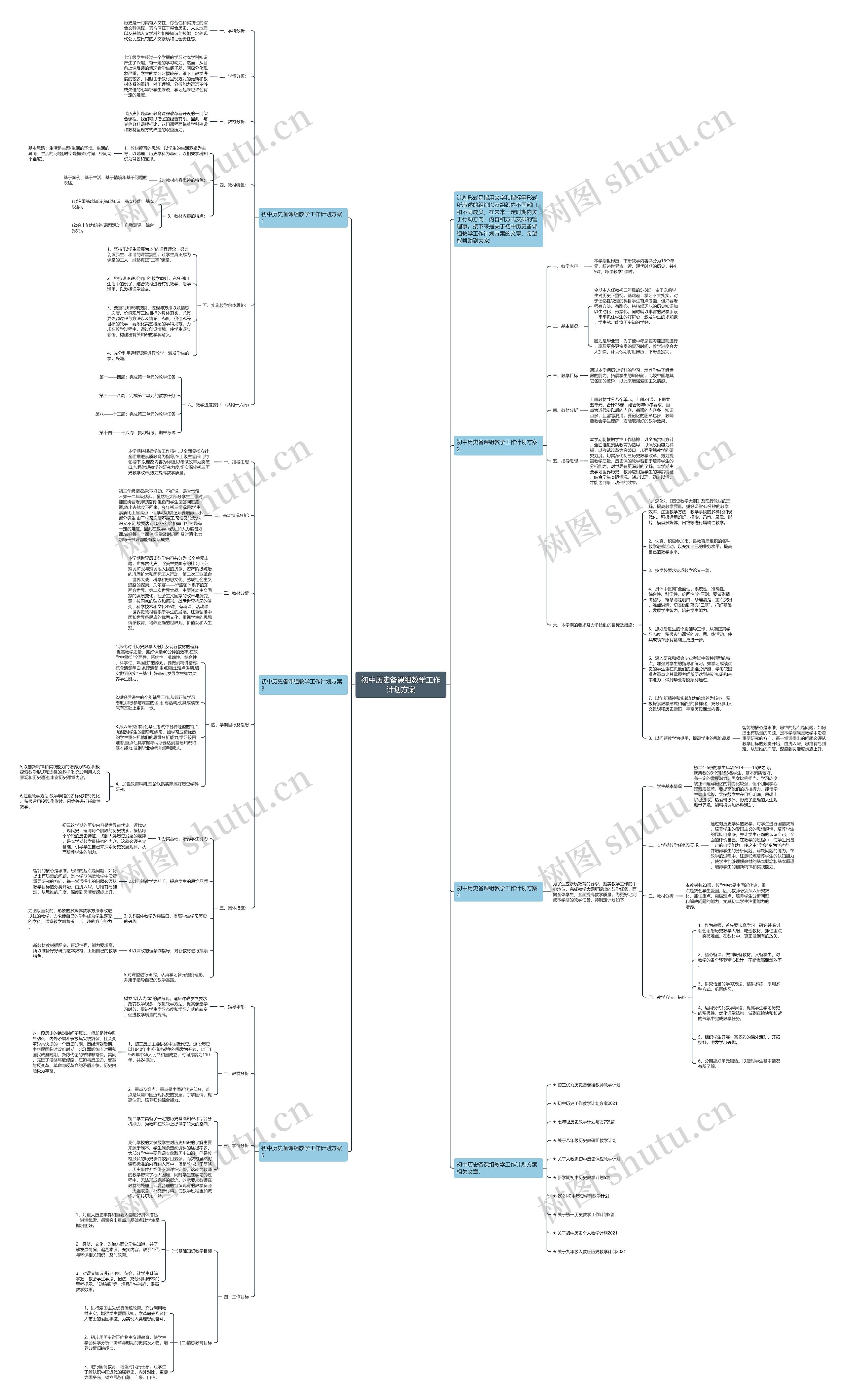 初中历史备课组教学工作计划方案思维导图