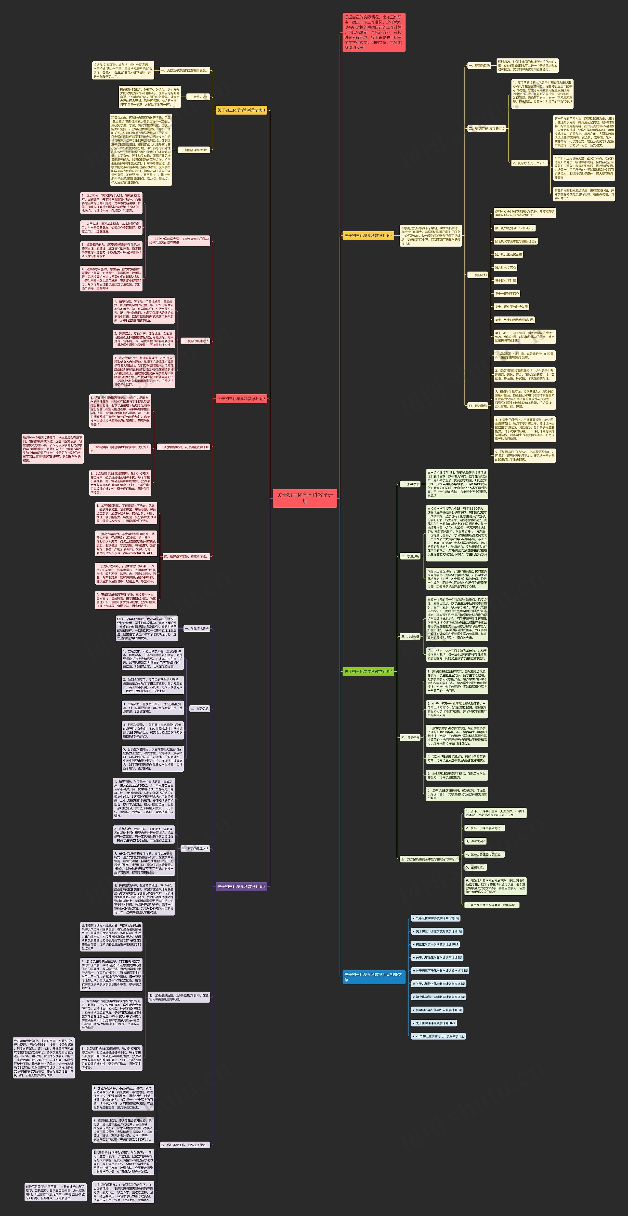 关于初三化学学科教学计划思维导图