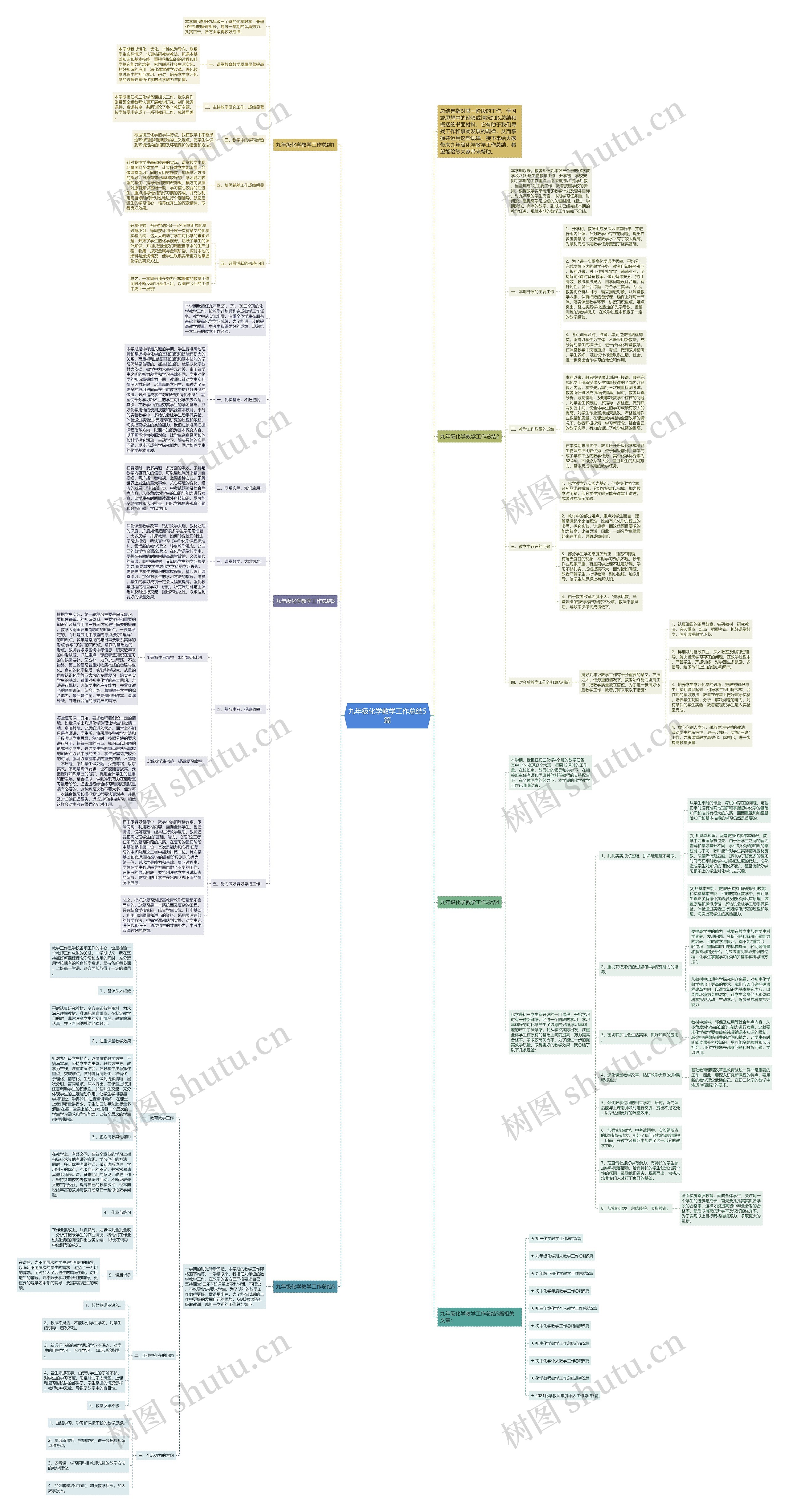 九年级化学教学工作总结5篇思维导图