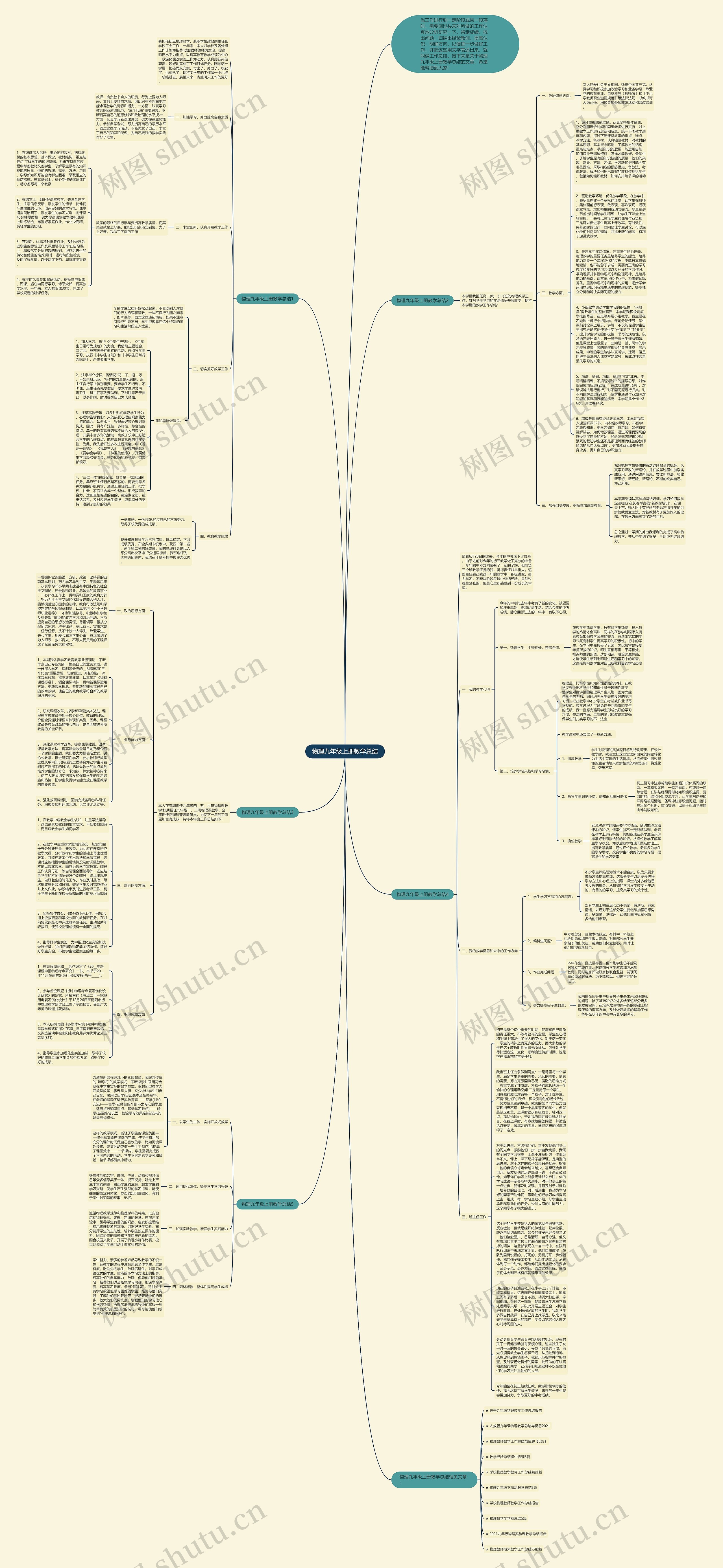 物理九年级上册教学总结思维导图高清图 物理九年级上册教学总结思维导图