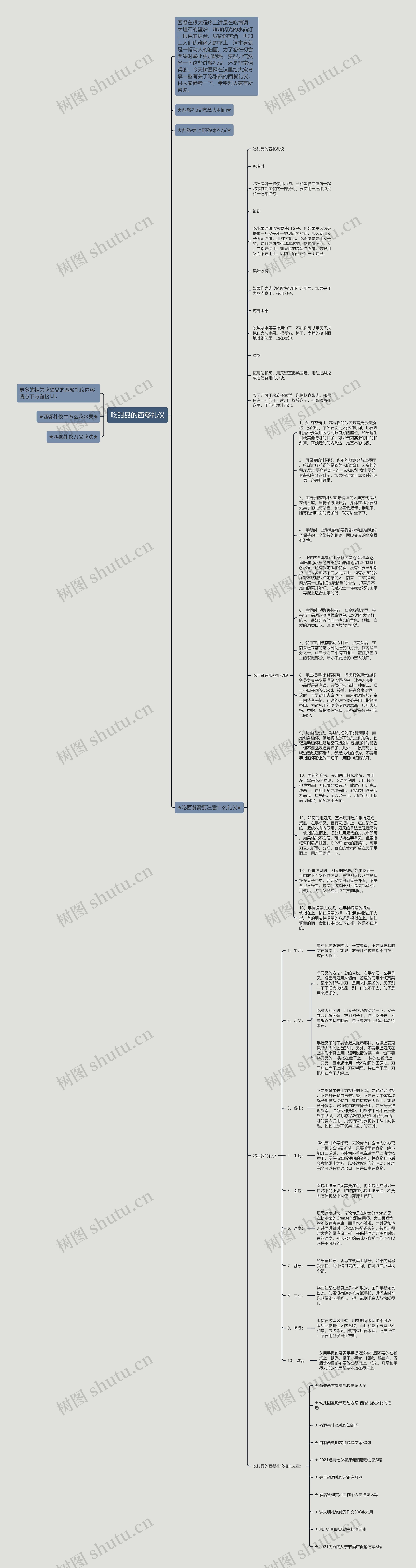 吃甜品的西餐礼仪思维导图