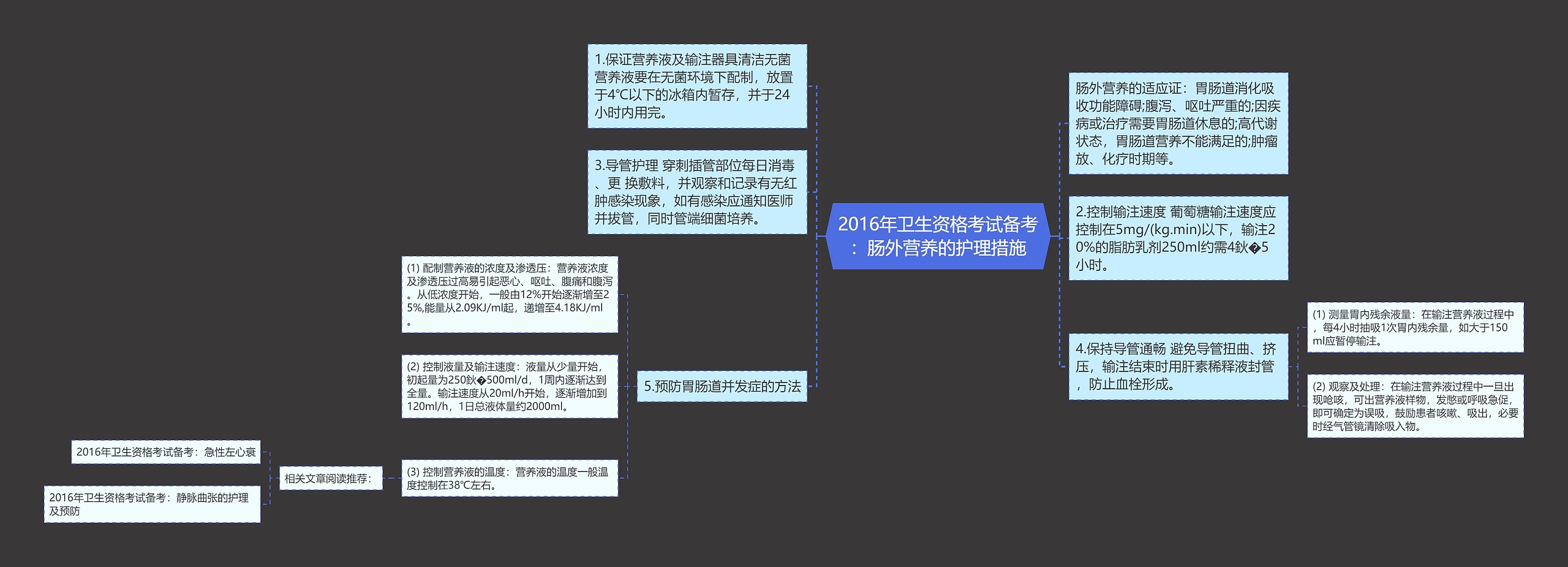 2016年卫生资格考试备考：肠外营养的护理措施思维导图