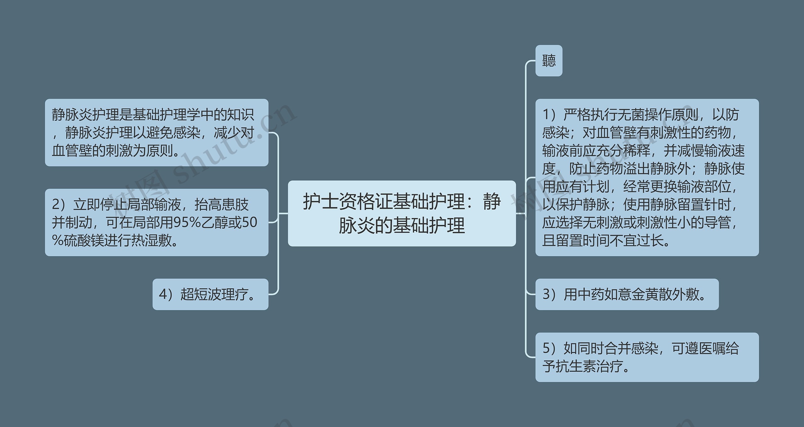护士资格证基础护理：静脉炎的基础护理