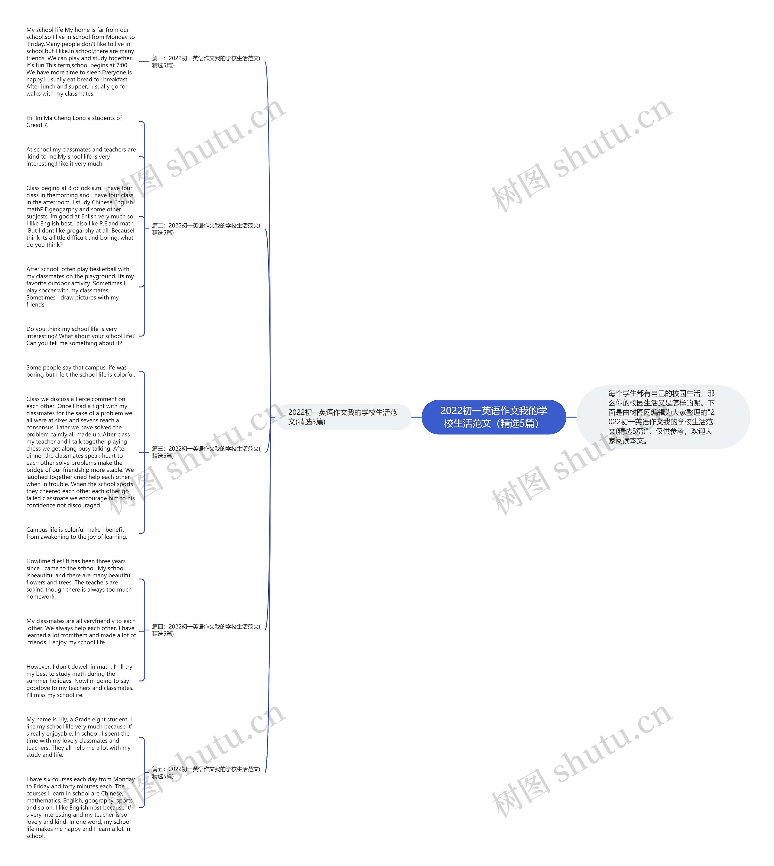2022初一英语作文我的学校生活范文（精选5篇）思维导图