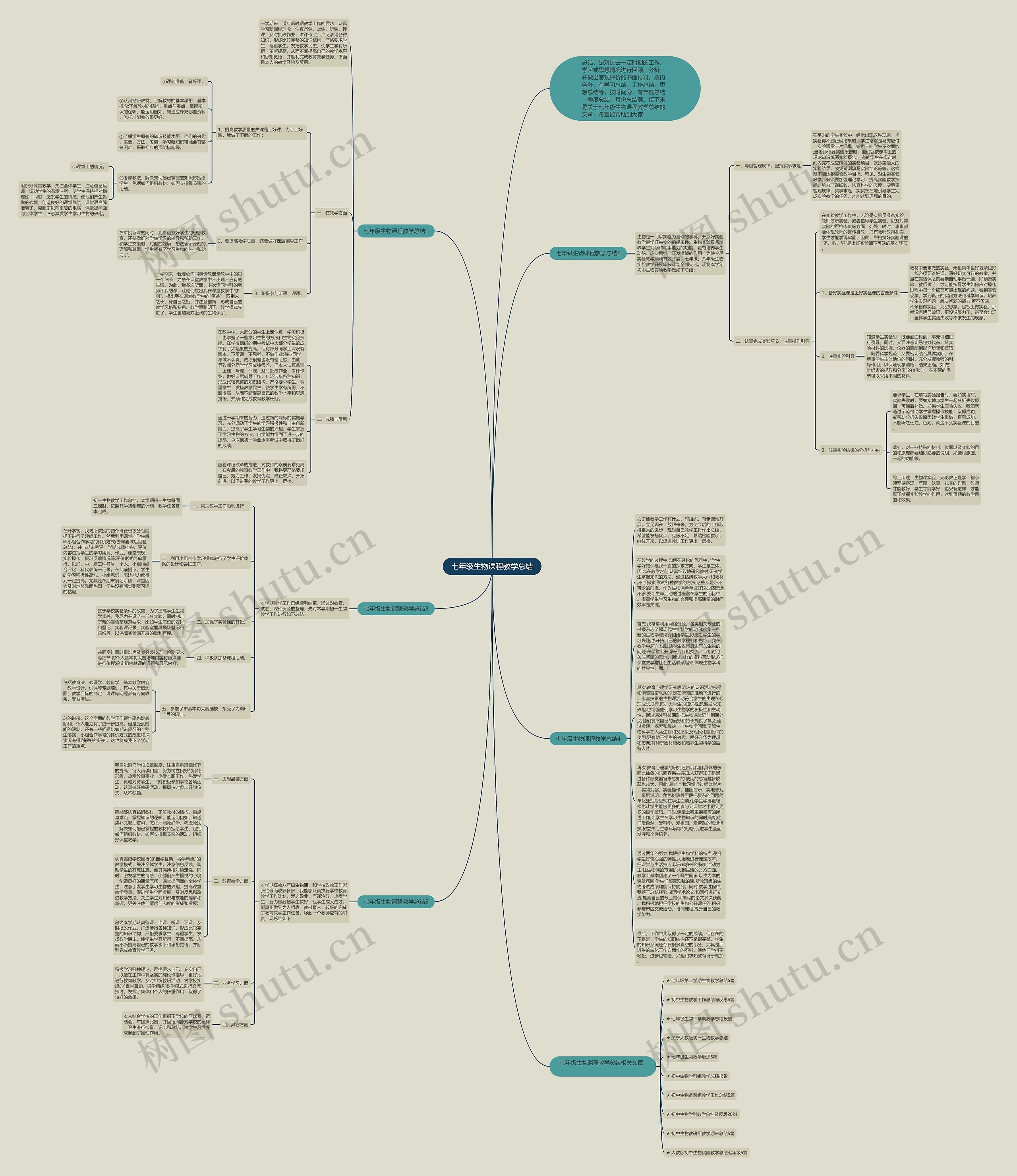 七年级生物课程教学总结思维导图