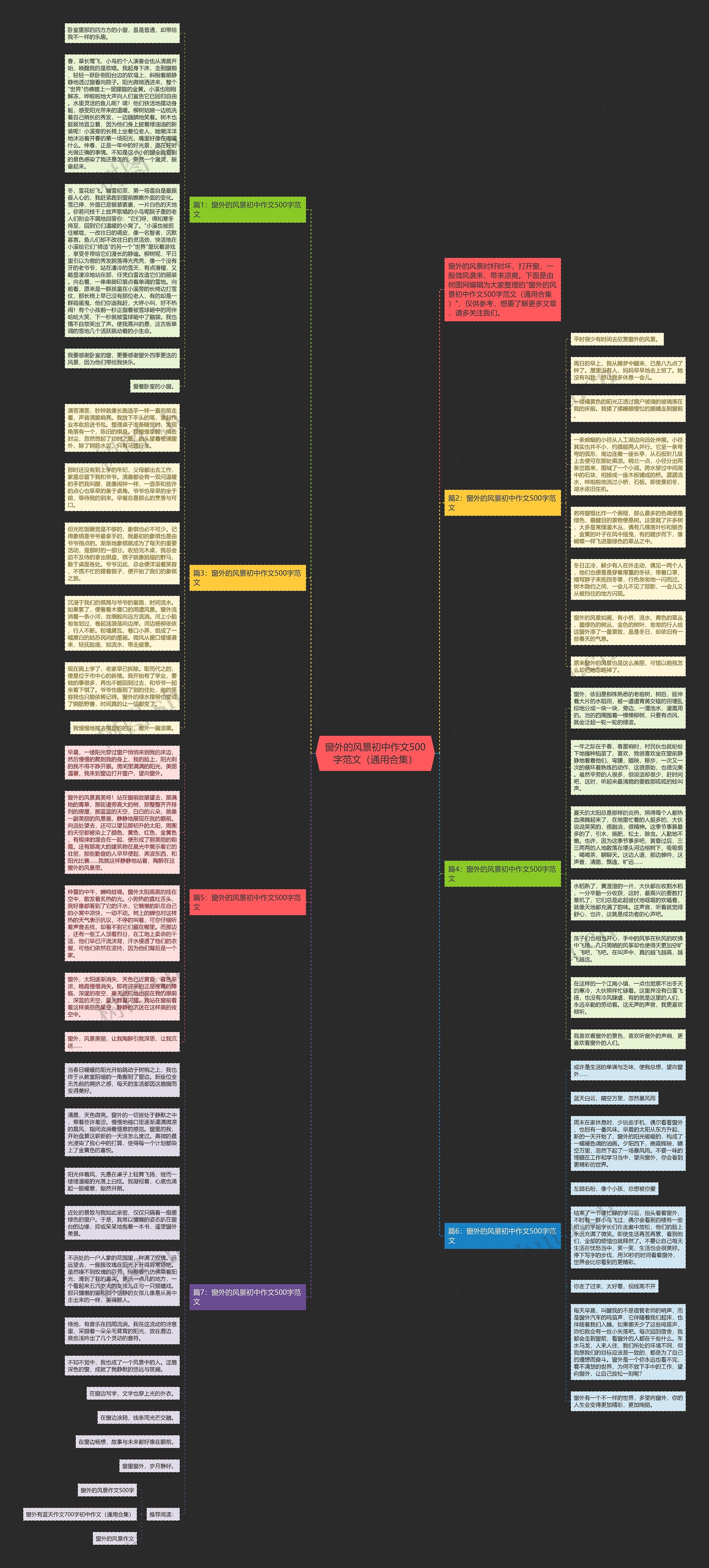 窗外的风景初中作文500字范文（通用合集）思维导图