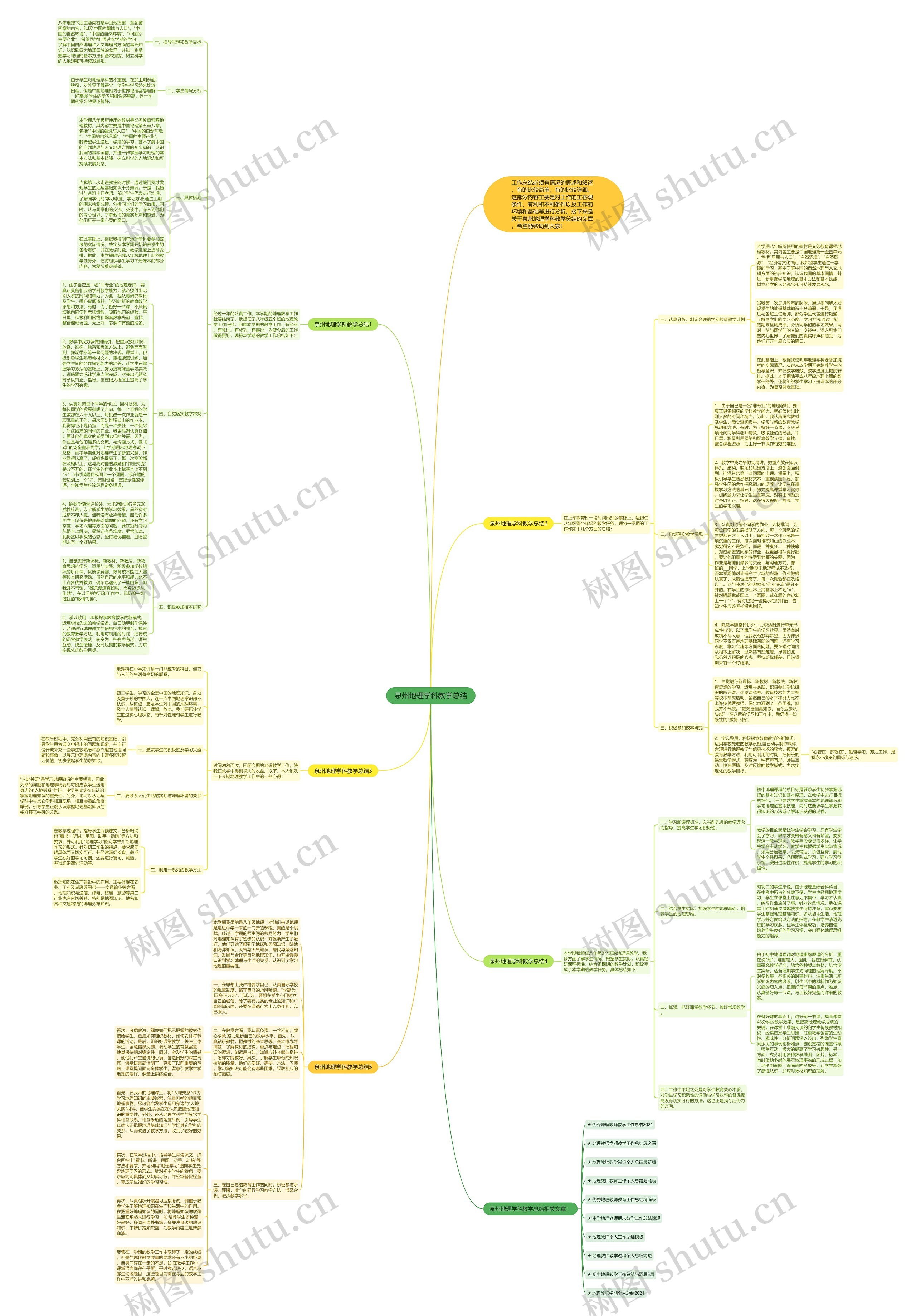 泉州地理学科教学总结思维导图